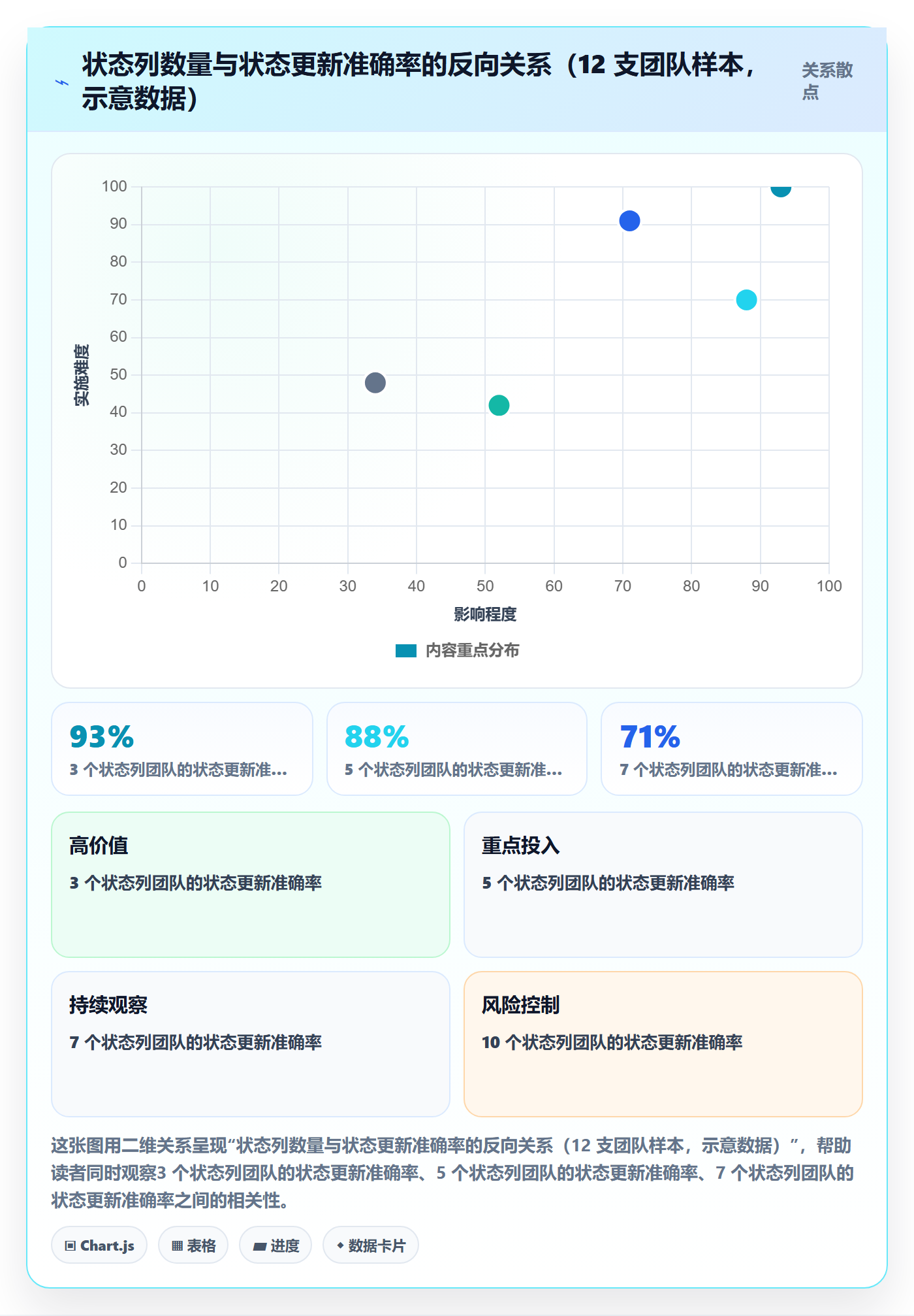 负责人实操方法:项目经理提升任务管理效率的入门指南方法与模板