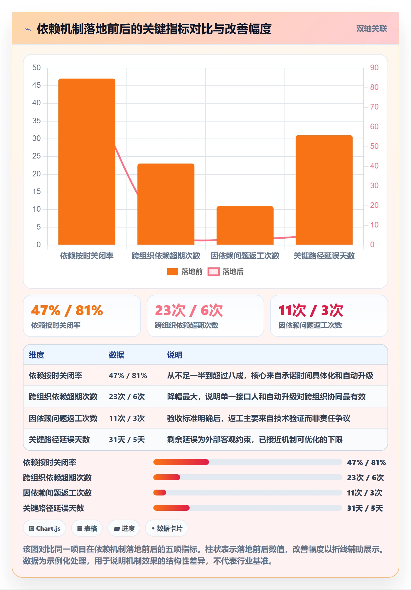 后置任务落地方案:实施团队开展任务依赖的落地方案案例解析