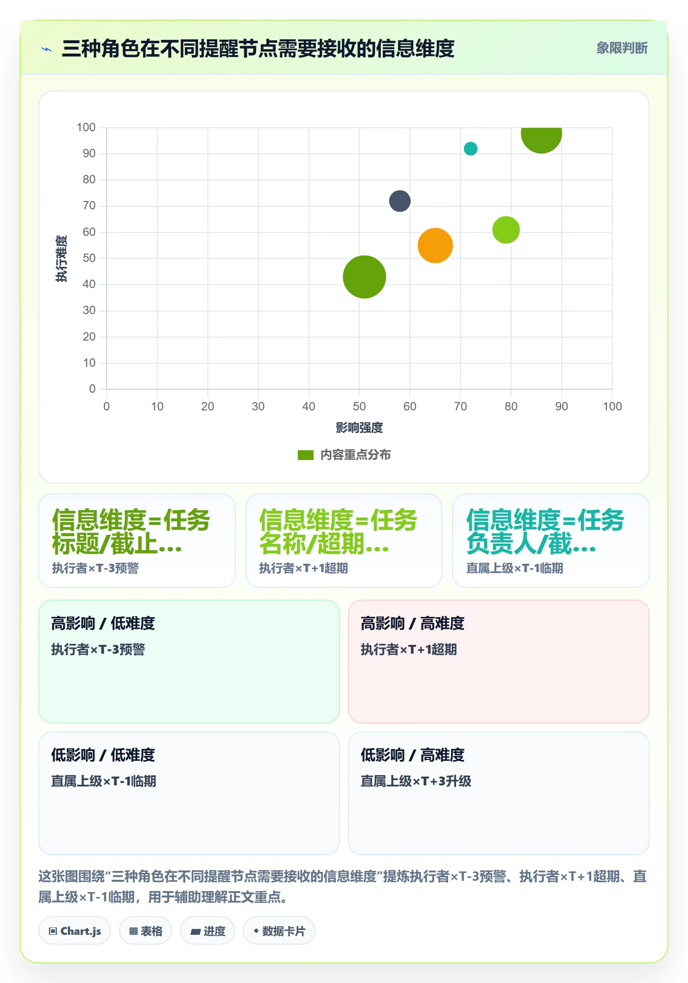 超期提醒流程与规范:产品经理任务提醒最佳实践关键指标