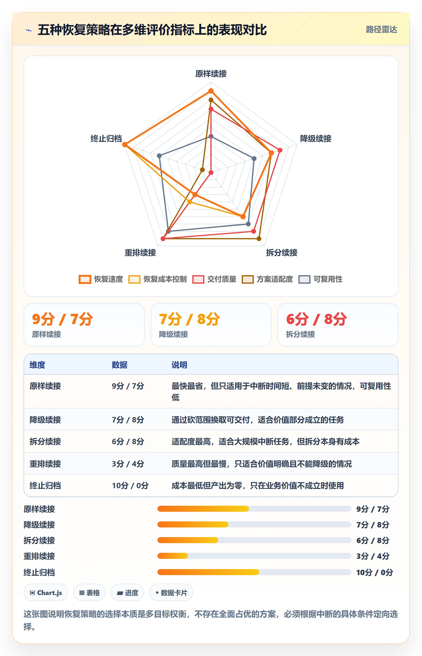 任务执行恢复全流程:产品经理最佳实践与一文讲清