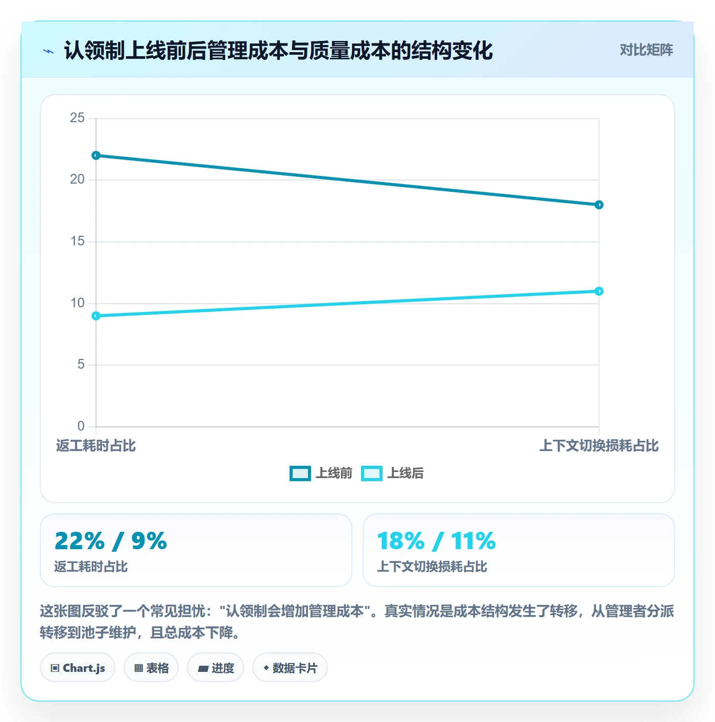 认领怎么做?产品经理入门指南:任务分派从0到1