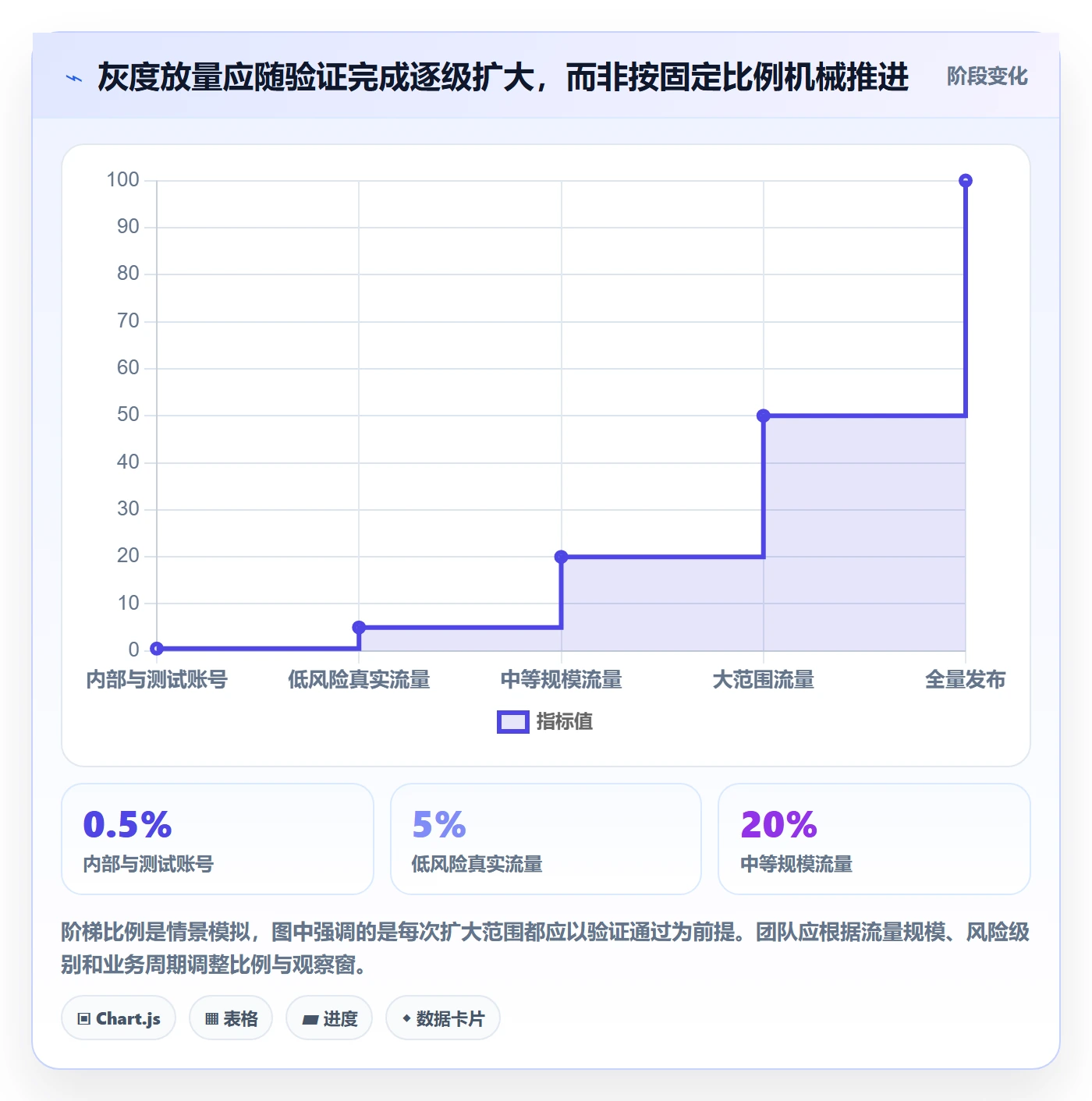 发布管理如何做好灰度发布？研发团队最佳实践与操作步骤