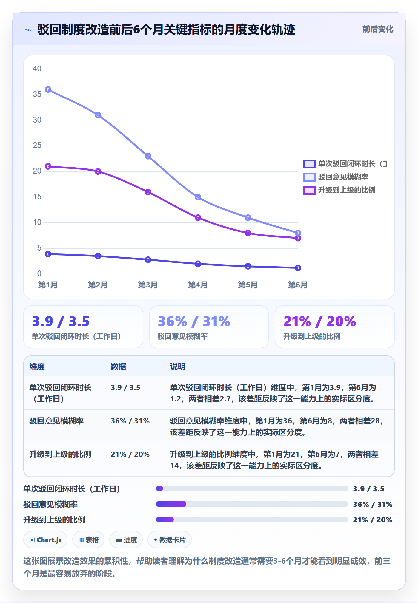 任务验收如何做好驳回?跨部门团队制度设计与操作步骤
