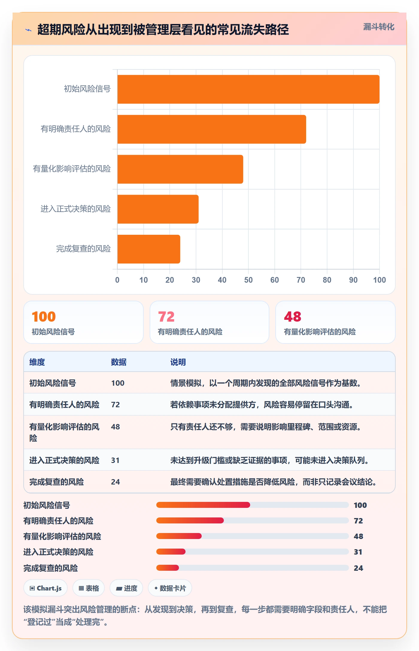 延期管理超期教程：研发团队制度设计，避坑指南