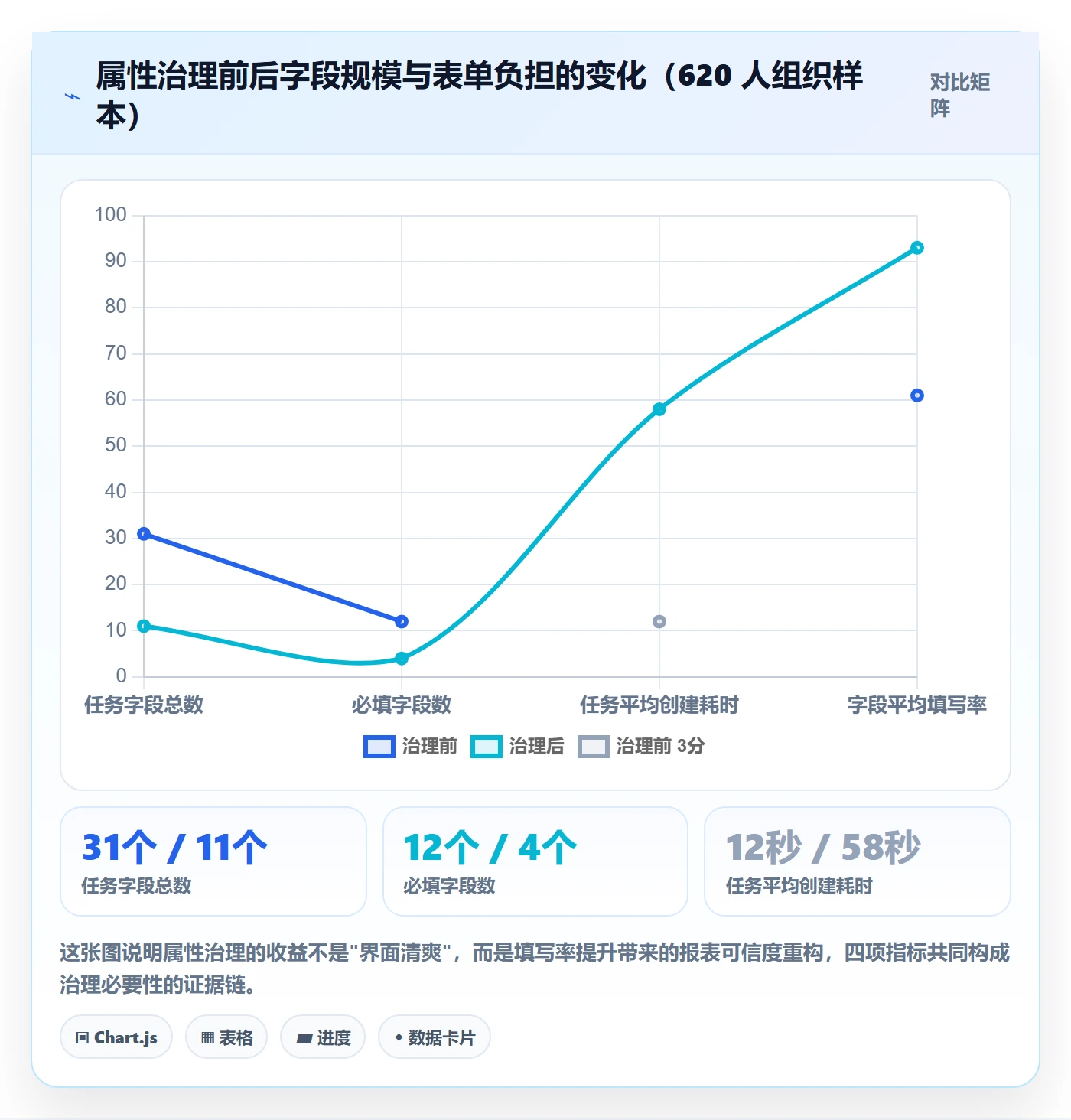 任务属性分类教程：项目成员落地方案，避坑指南