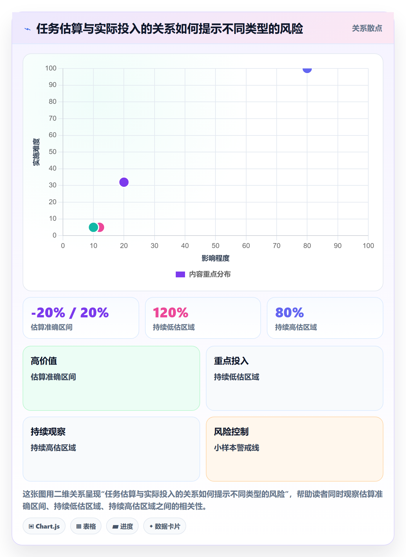 任务工时怎么做？项目经理效率提升：工时表从0到1