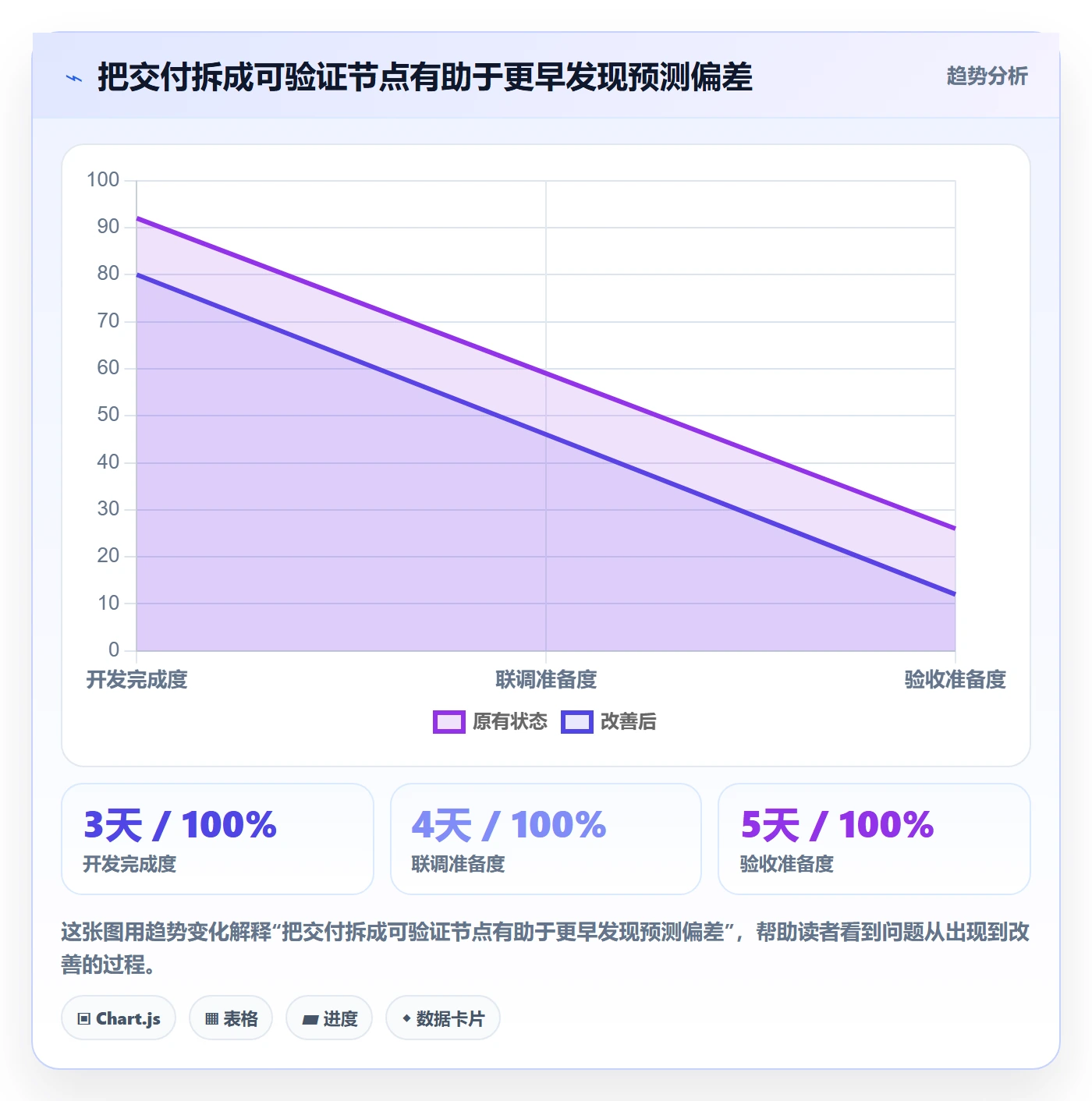 逾期实操方法:研发团队提升延期管理效率的实操方法方法与模板