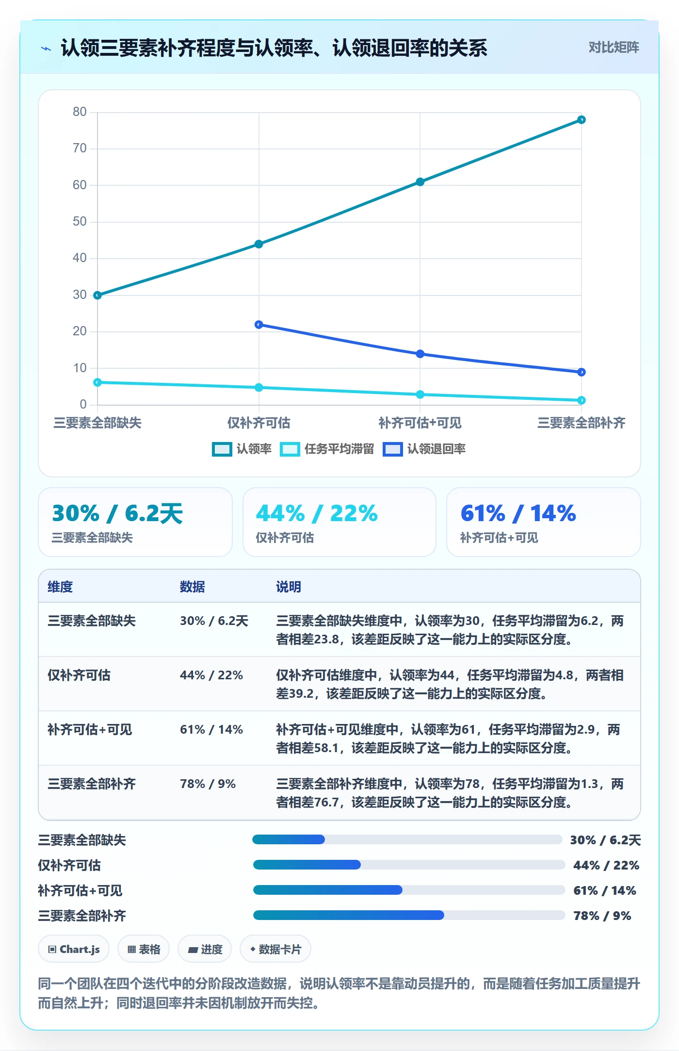 任务分派如何做好认领？企业管理者入门指南与操作步骤