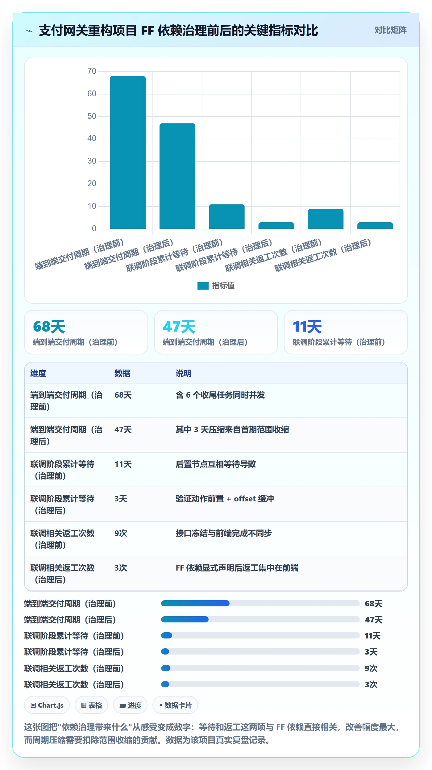 FF管理指南:产品经理如何做好任务依赖,流程优化全流程