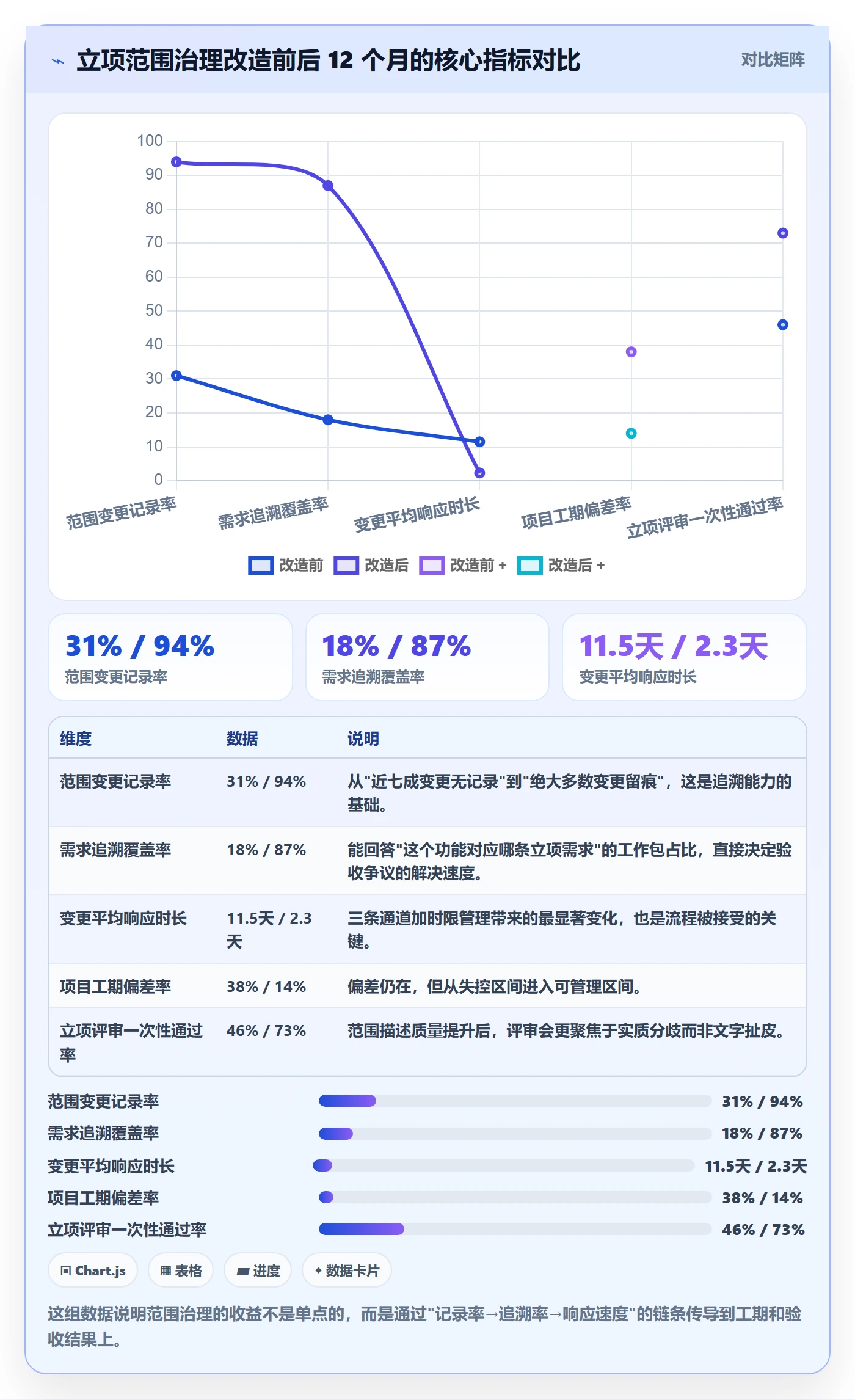 项目立项项目范围教程:PMO风险控制,避坑指南
