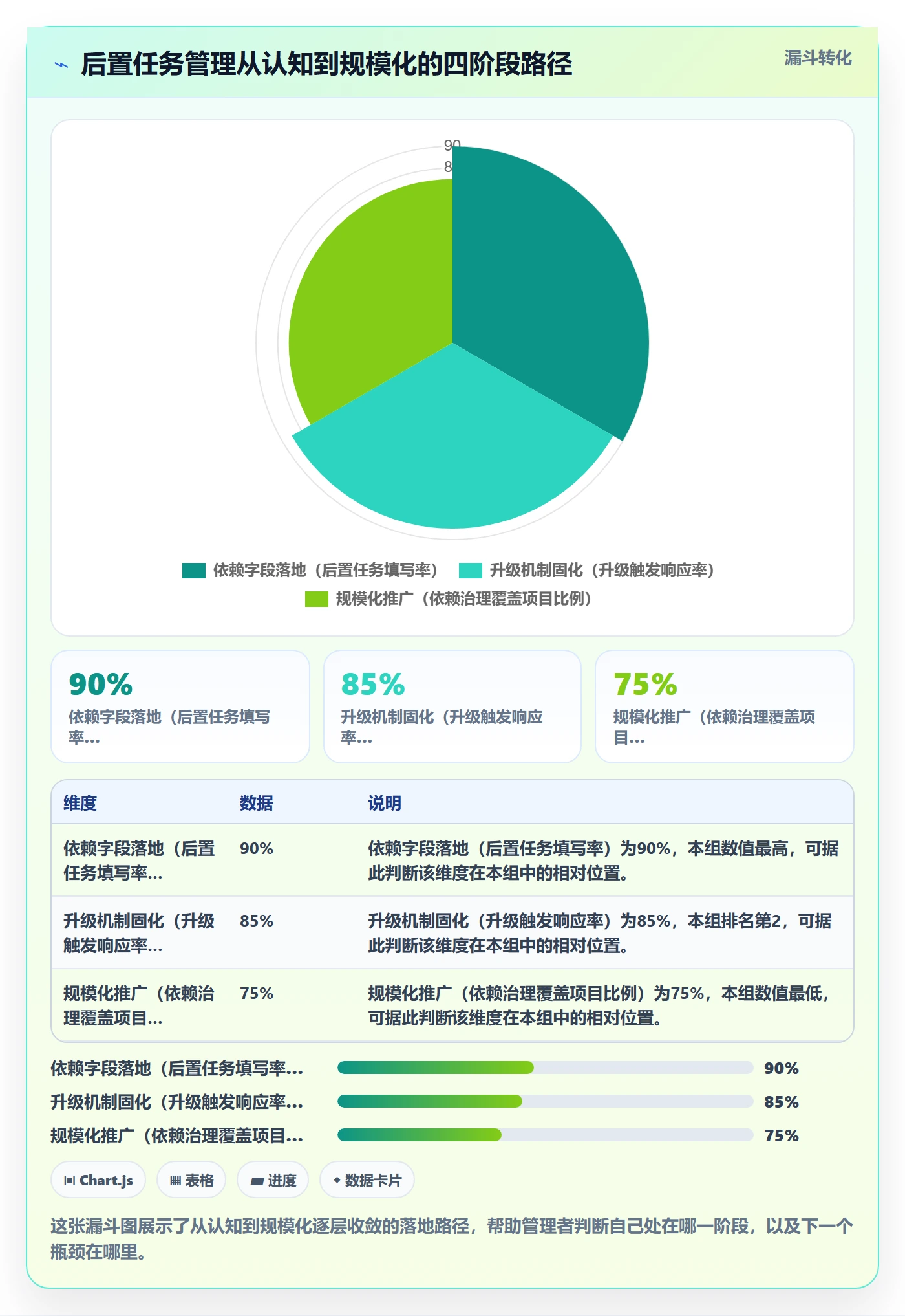 后置任务管理指南：企业管理者如何做好任务依赖，制度设计全流程