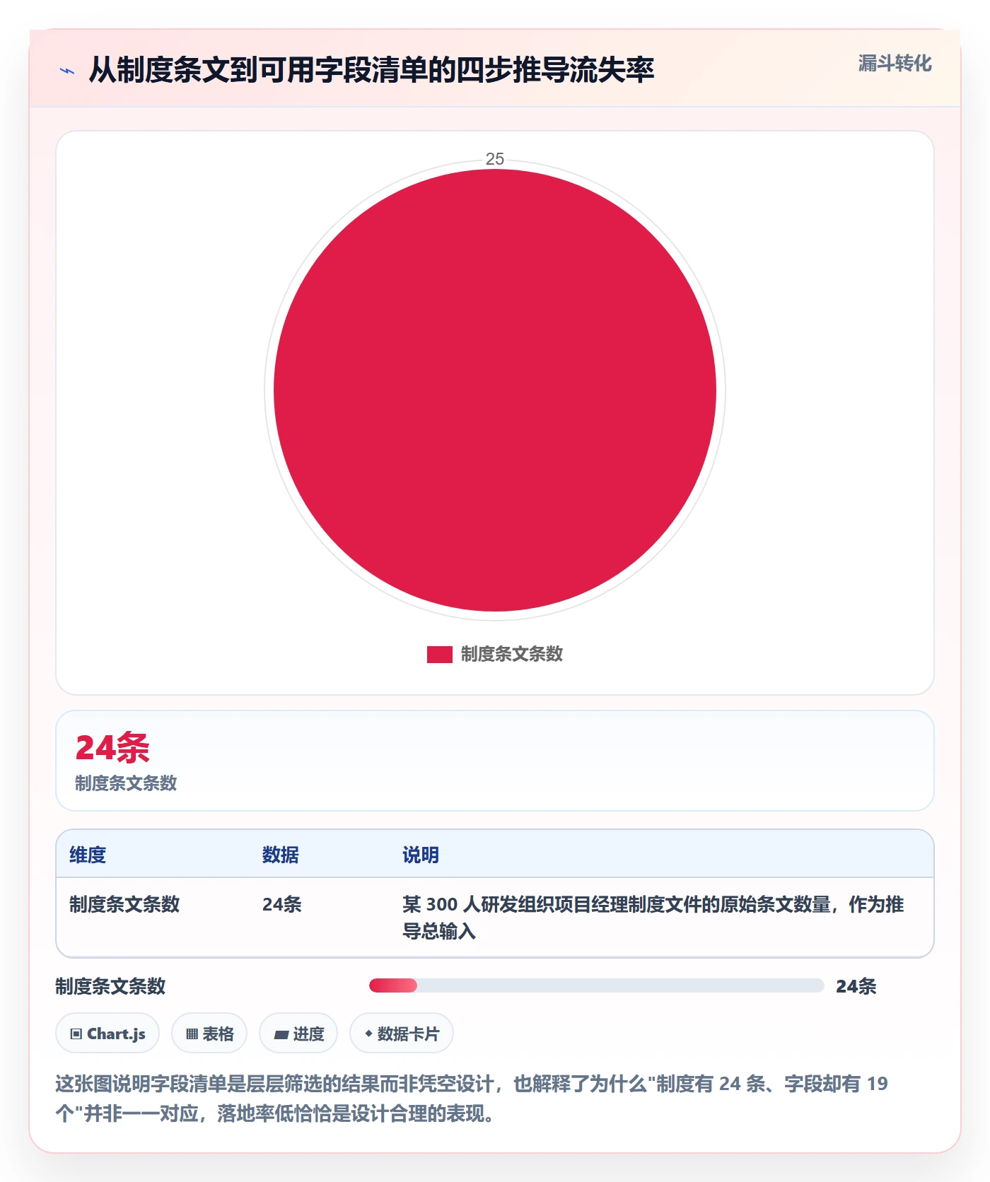 任务属性分类教程:项目经理制度设计,避坑指南