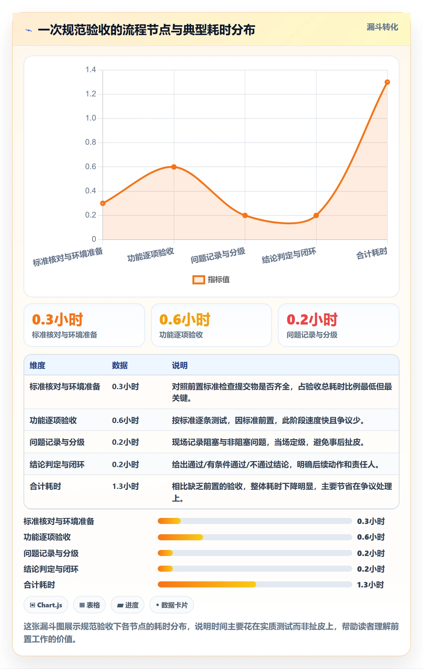 提交怎么做?产品经理效率提升:任务验收从0到1