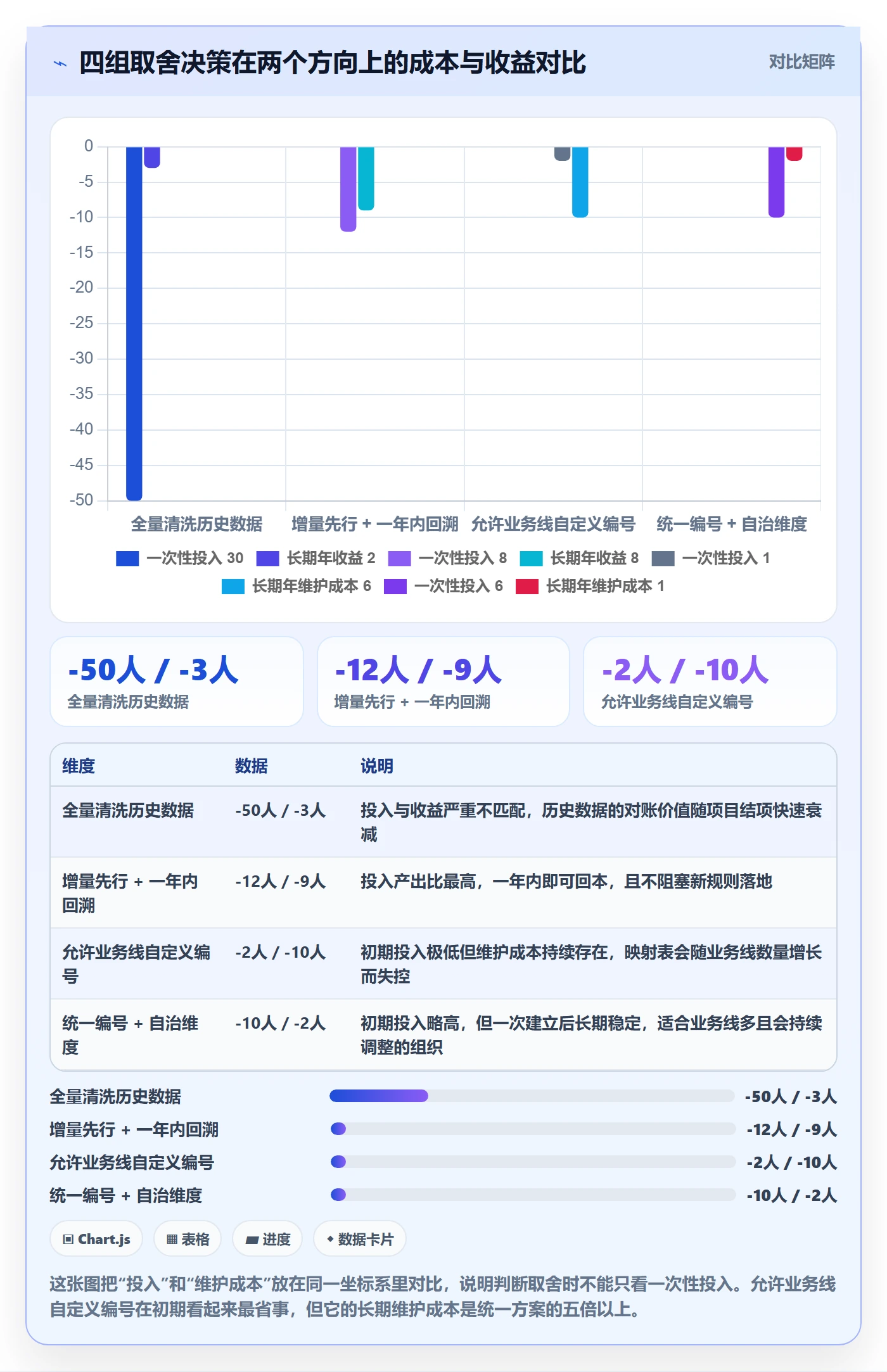 项目立项项目编号教程:PMO入门指南,避坑指南