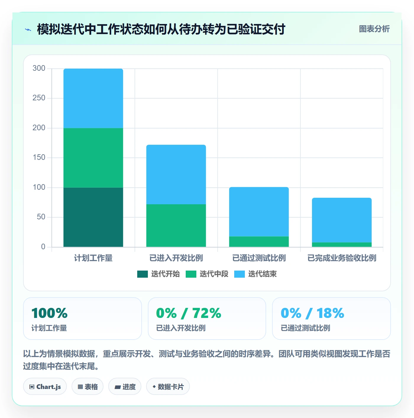 迭代目标管理指南：项目负责人如何做好迭代管理，协同管理全流程