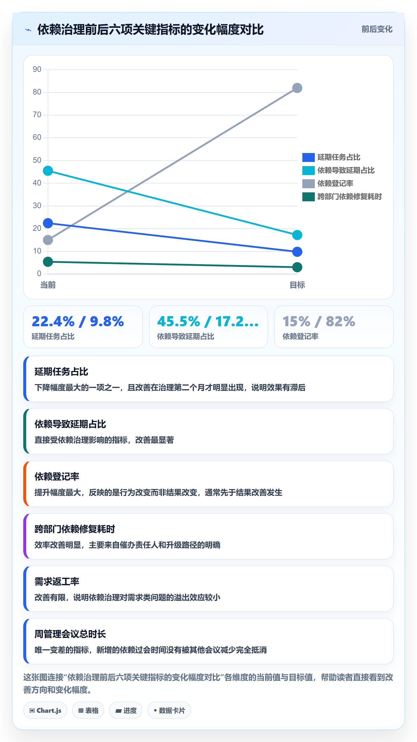 FS实操方法：项目负责人提升任务依赖效率的入门指南方法与模板