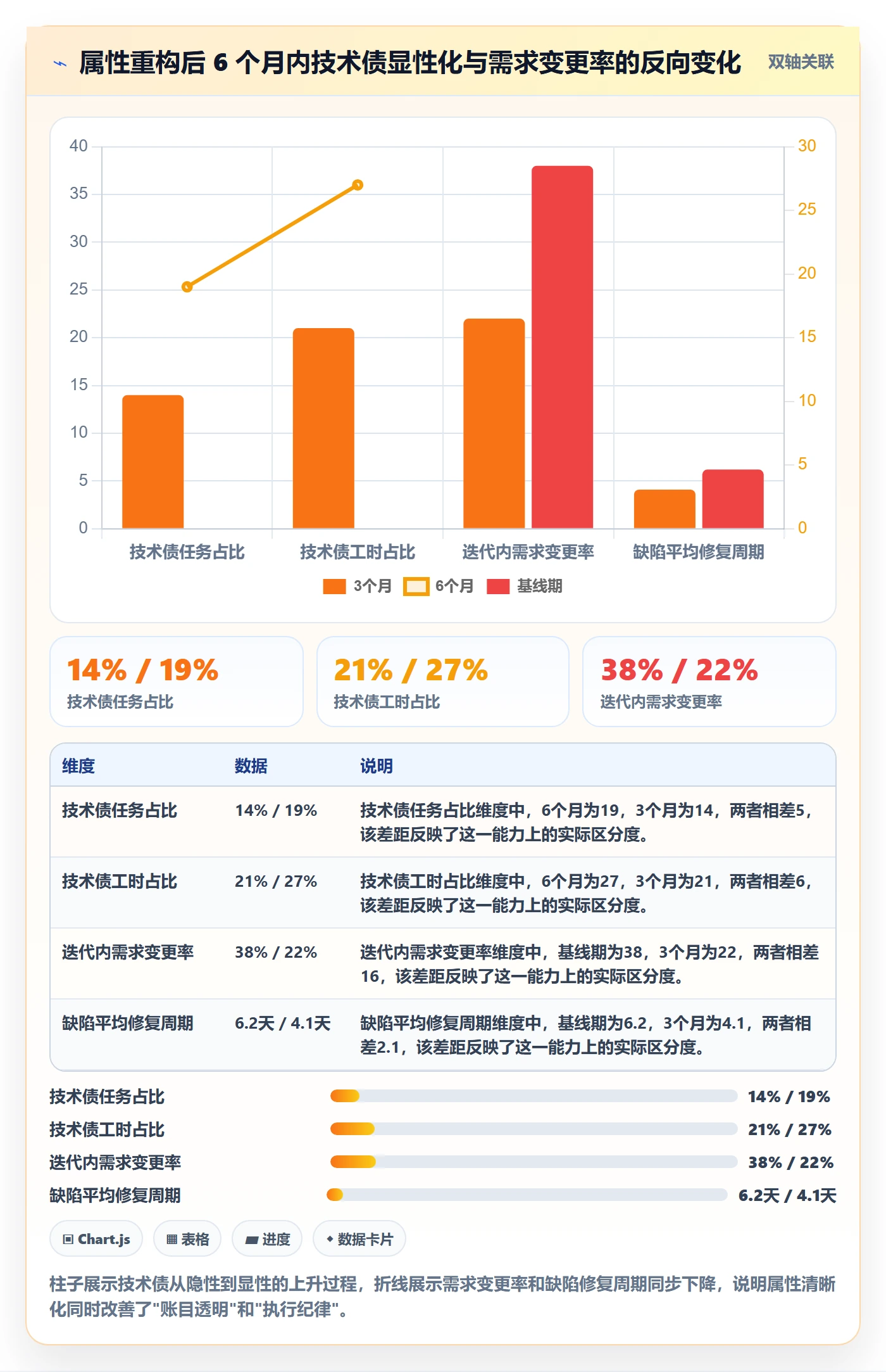 任务属性分类教程:研发团队流程优化,避坑指南
