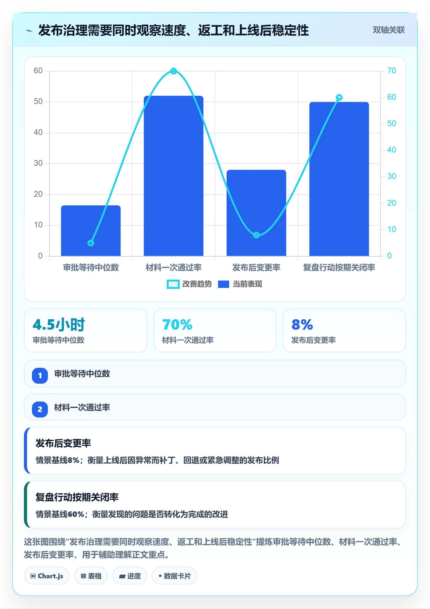 发布管理发布审批全流程:跨部门团队最佳实践与一文讲清