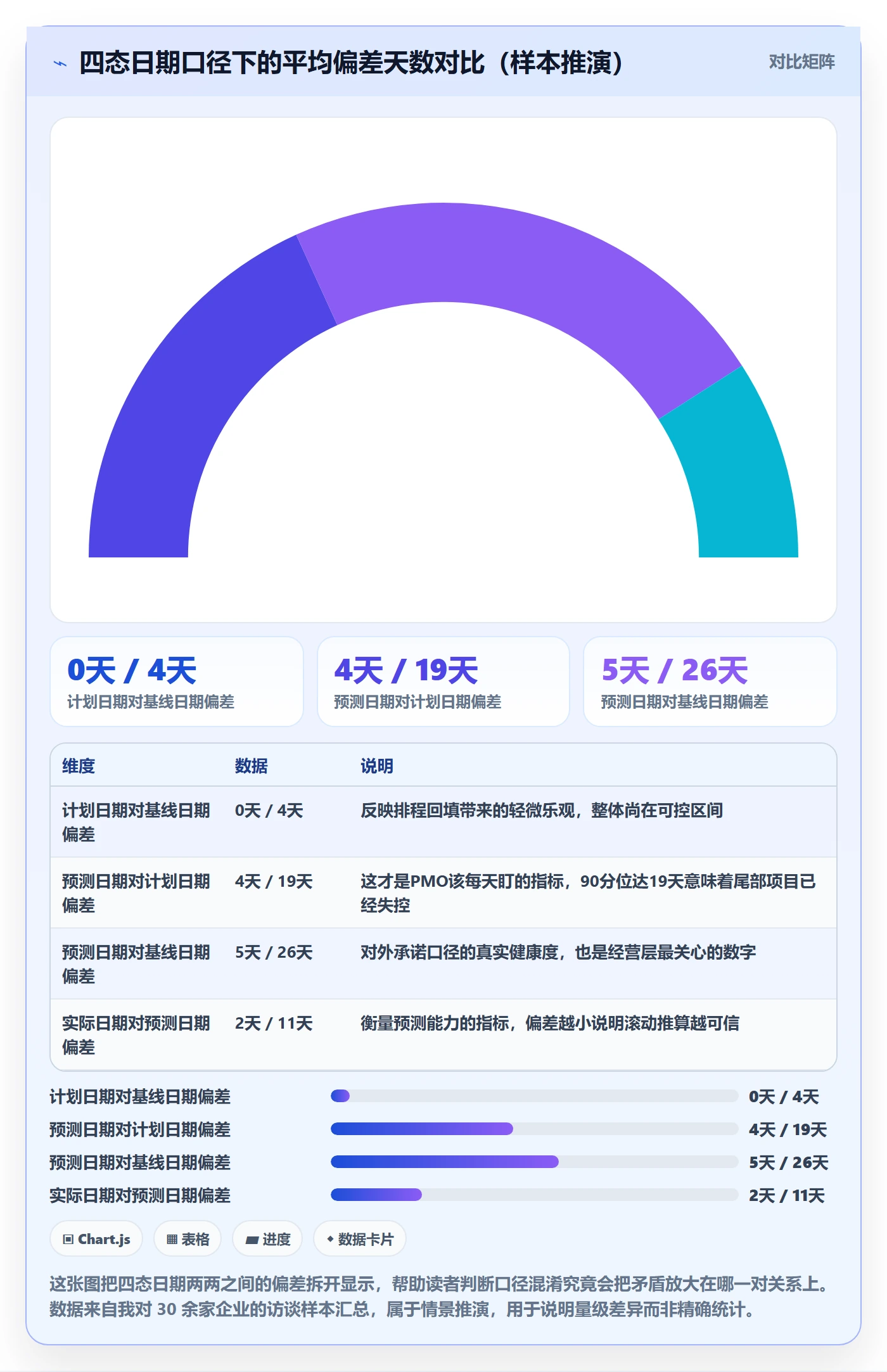 里程碑节点日期全流程：PMO效率提升与一文讲清