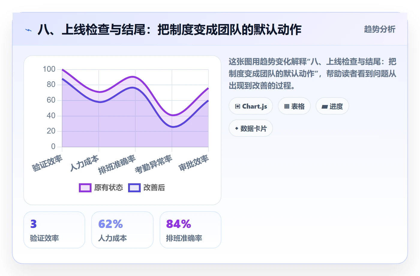 八、上线检查与结尾：把制度变成团队的默认动作
