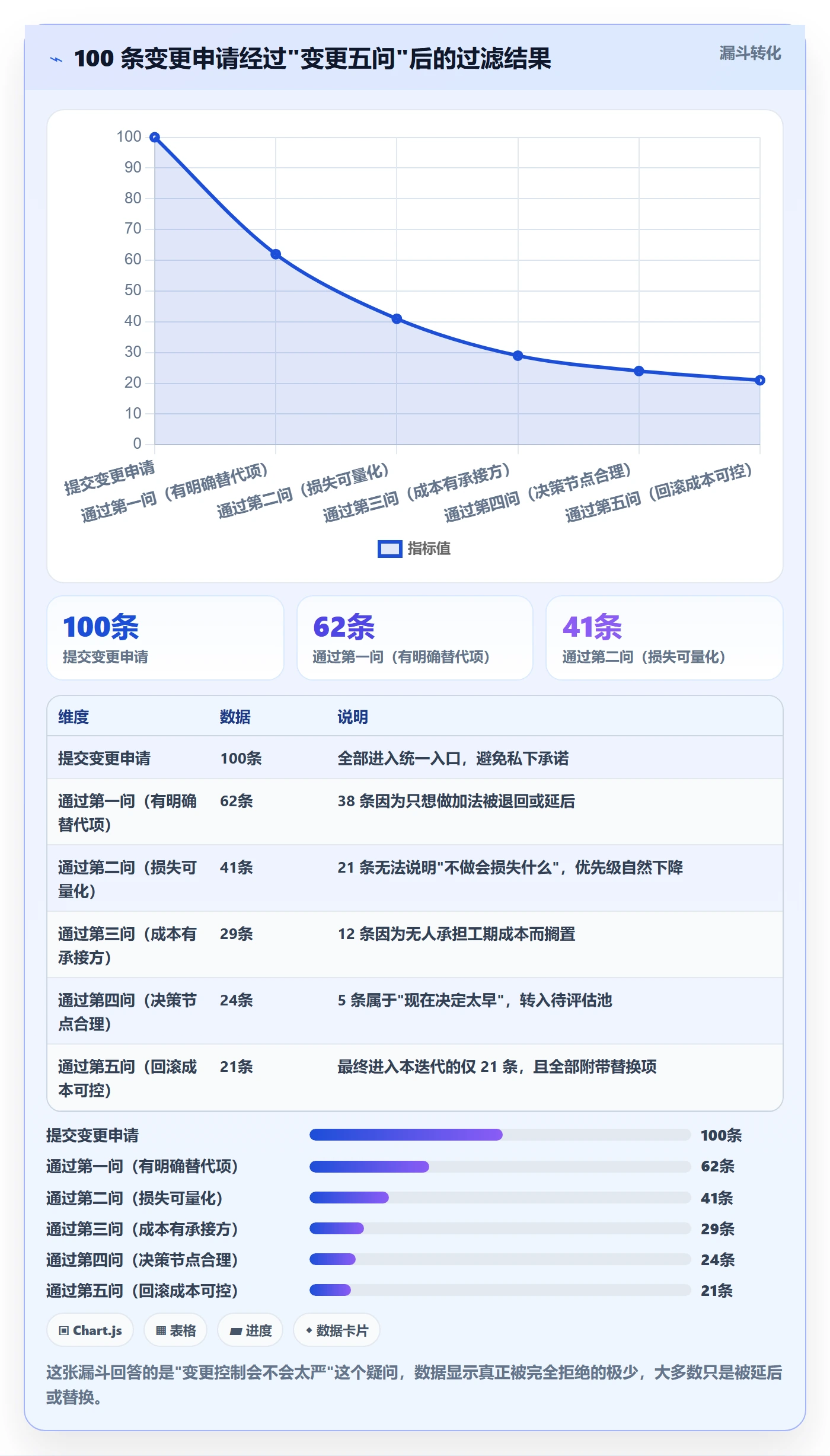 项目范围如何做好Scope?产品经理制度设计与操作步骤