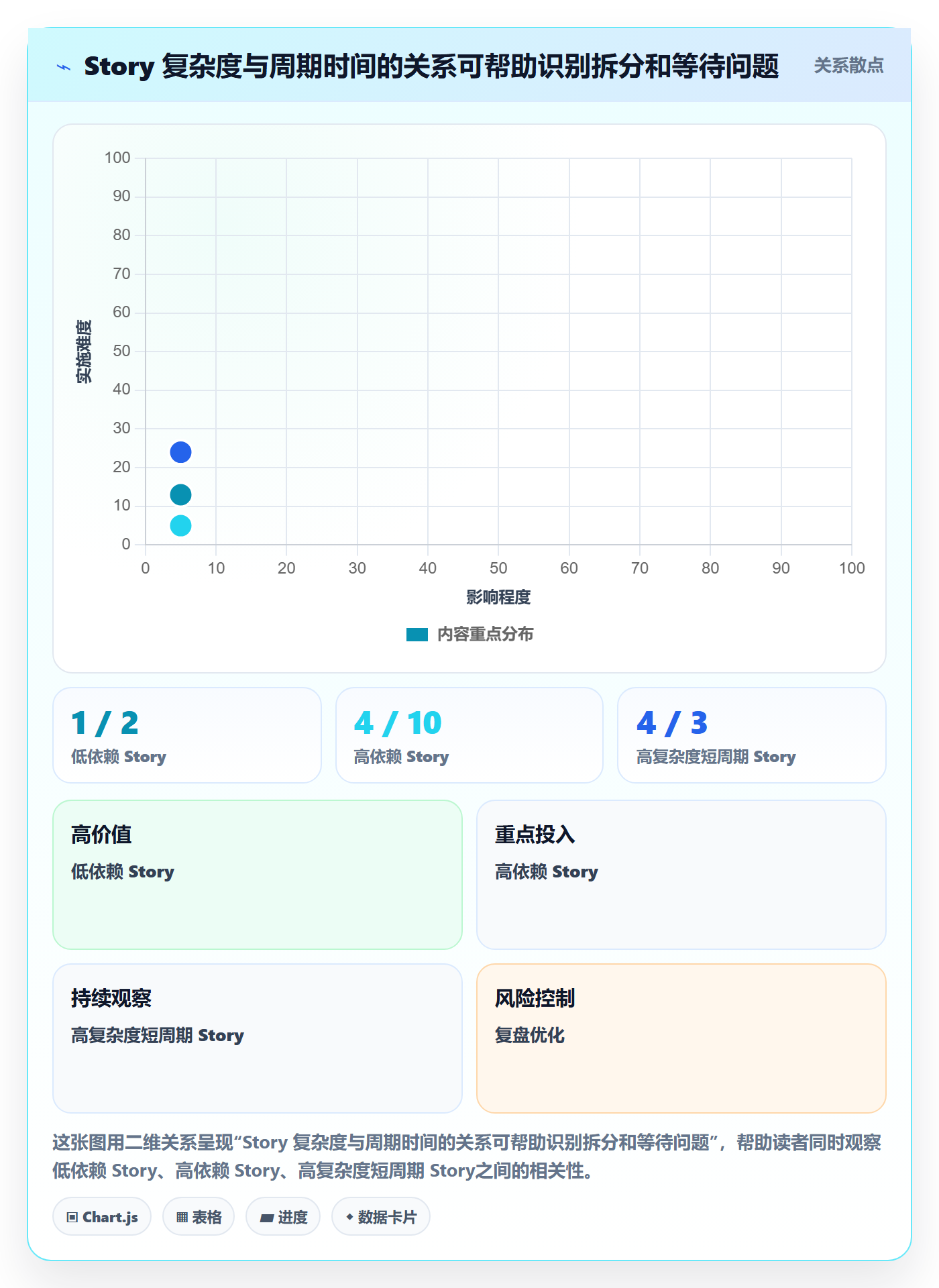Story落地方案:跨部门团队开展敏捷项目的协同管理案例解析