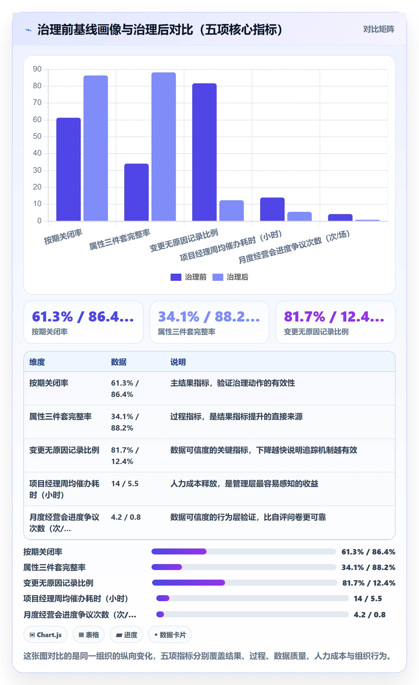 截止时间实操方法：管理层提升任务属性效率的流程优化方法与模板