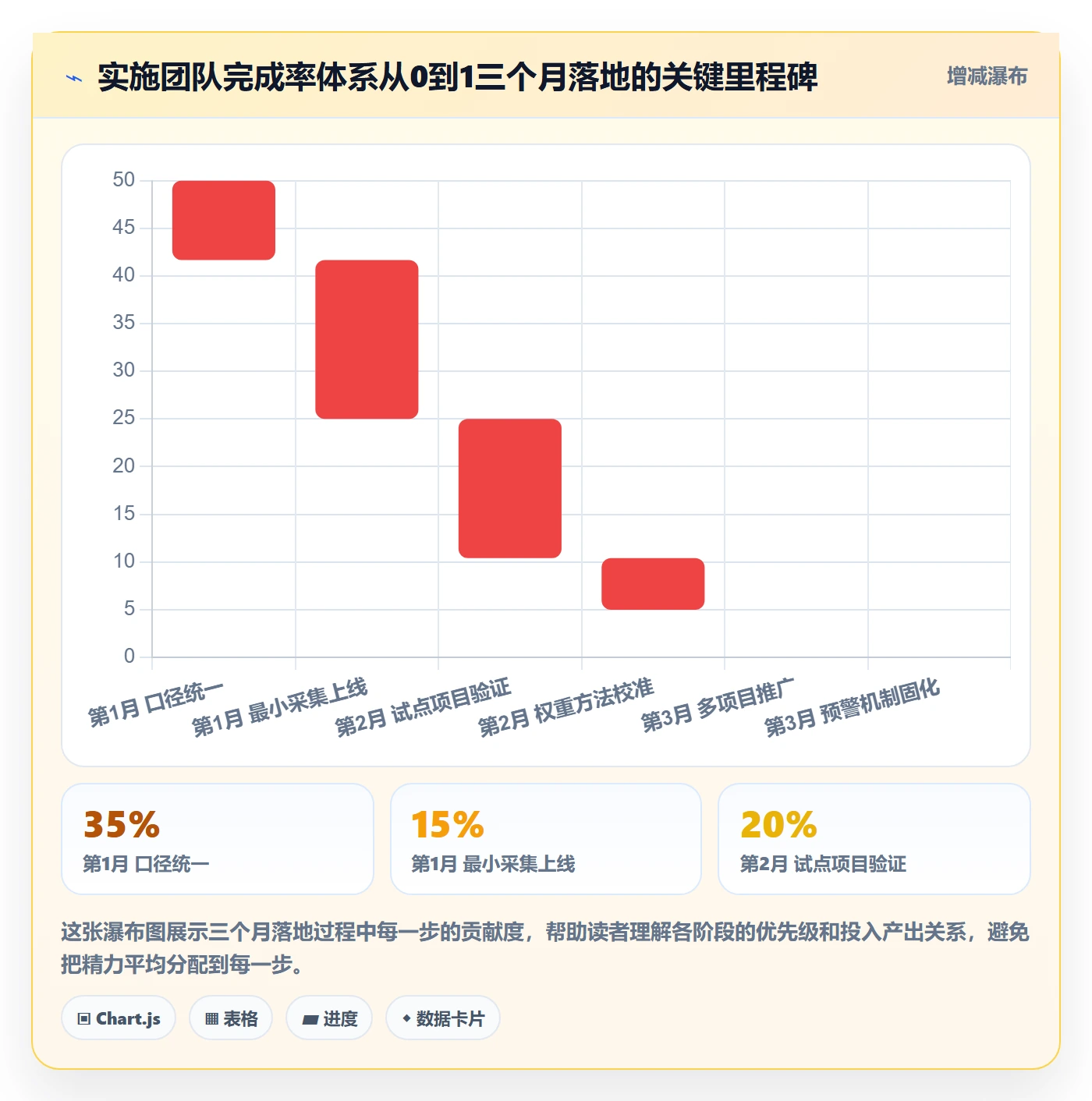 完成率怎么做？实施团队数据分析：进度管理从0到1