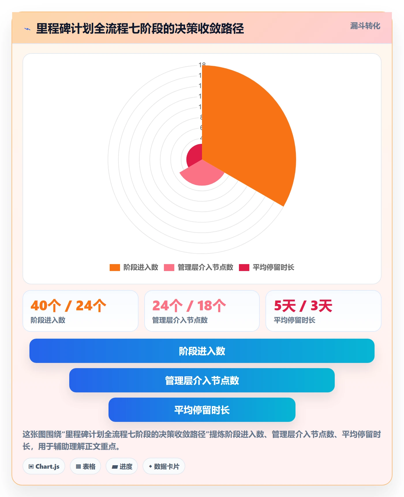 里程碑里程碑计划全流程：管理层效率提升与一文讲清