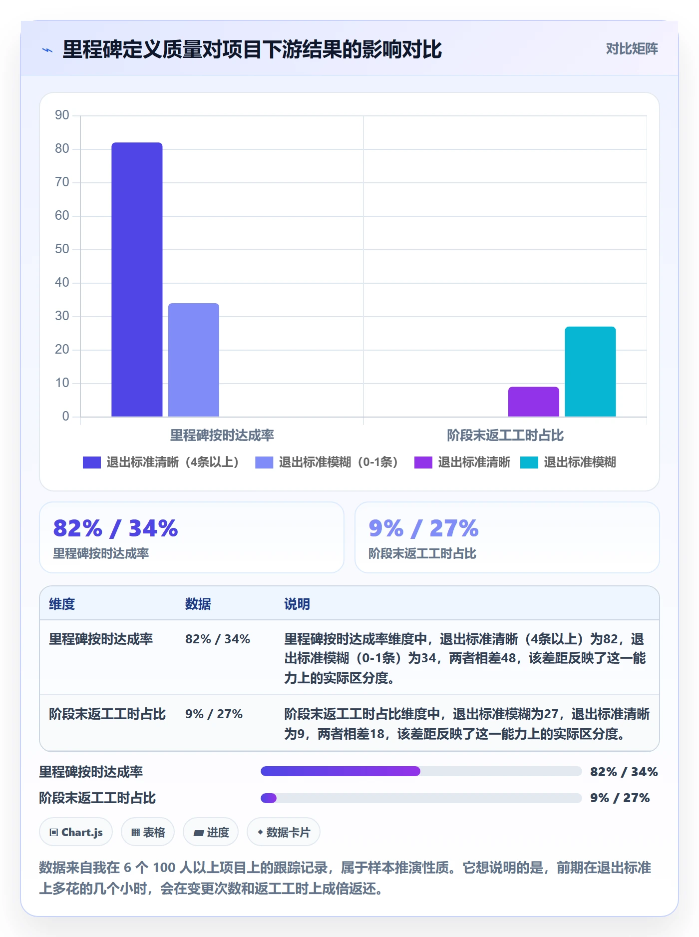 里程碑计划怎么做？管理层入门指南：里程碑从0到1
