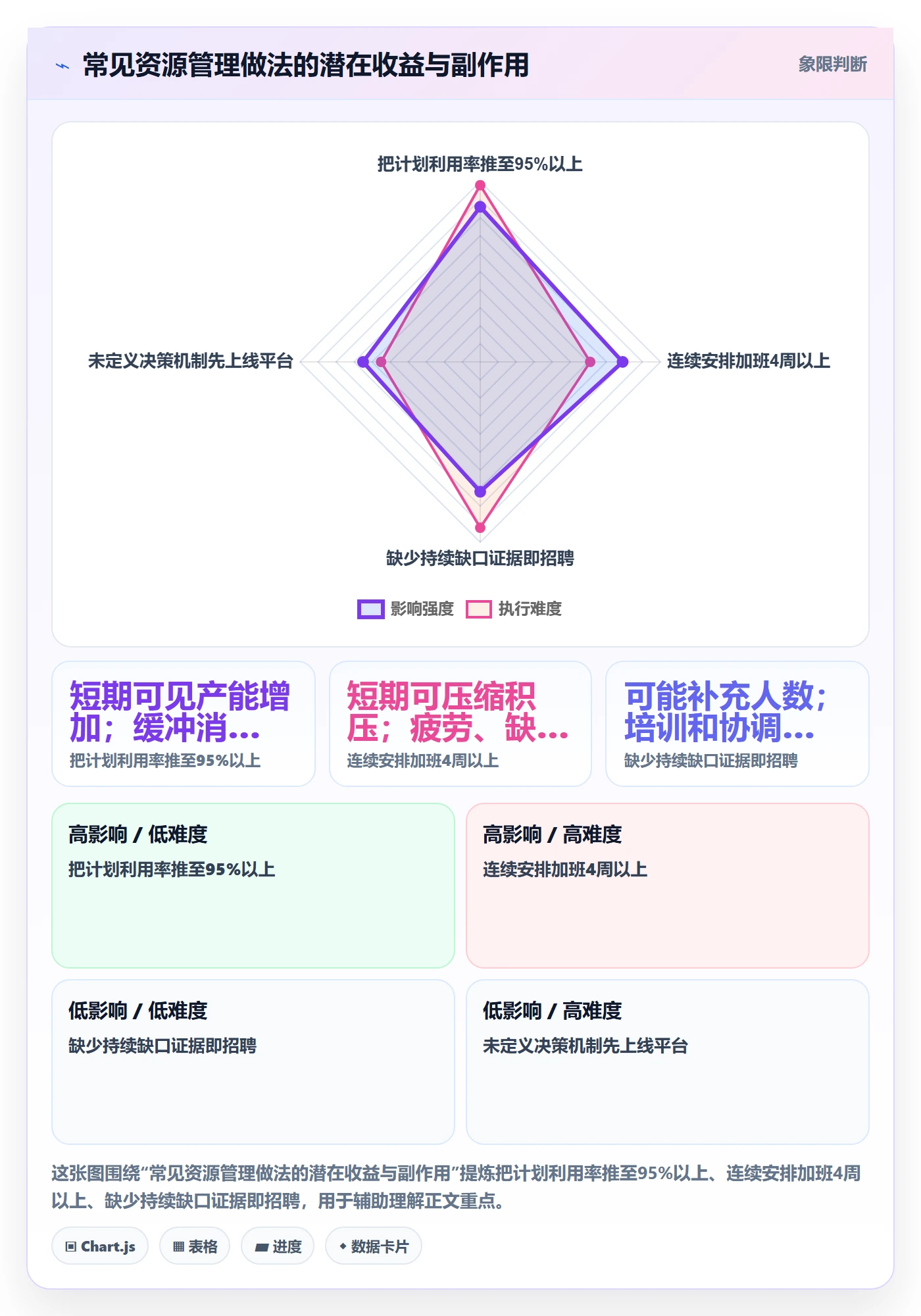 人员最佳实践：企业管理者资源管理入门指南，常见问题