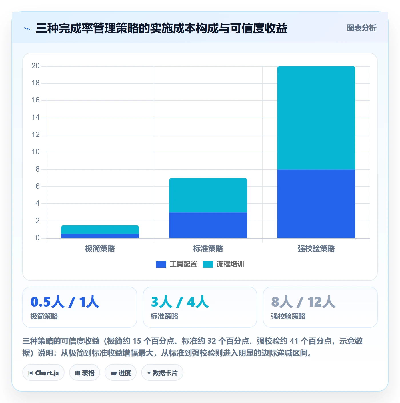 进度管理完成率全流程:产品经理实操方法与一文讲清