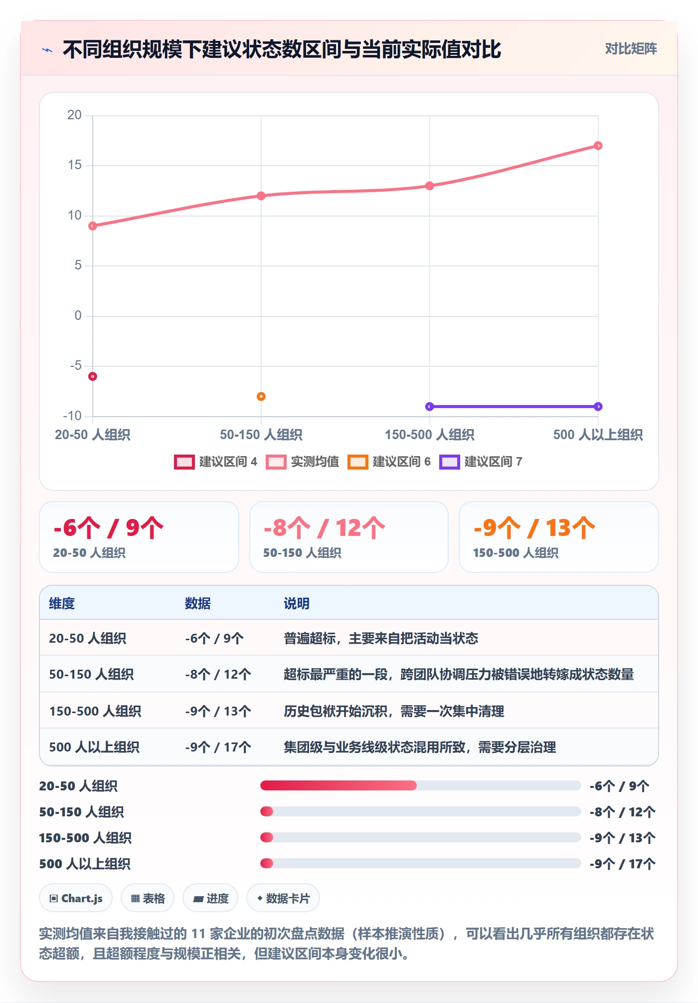 状态怎么做?管理层制度设计:任务属性从0到1