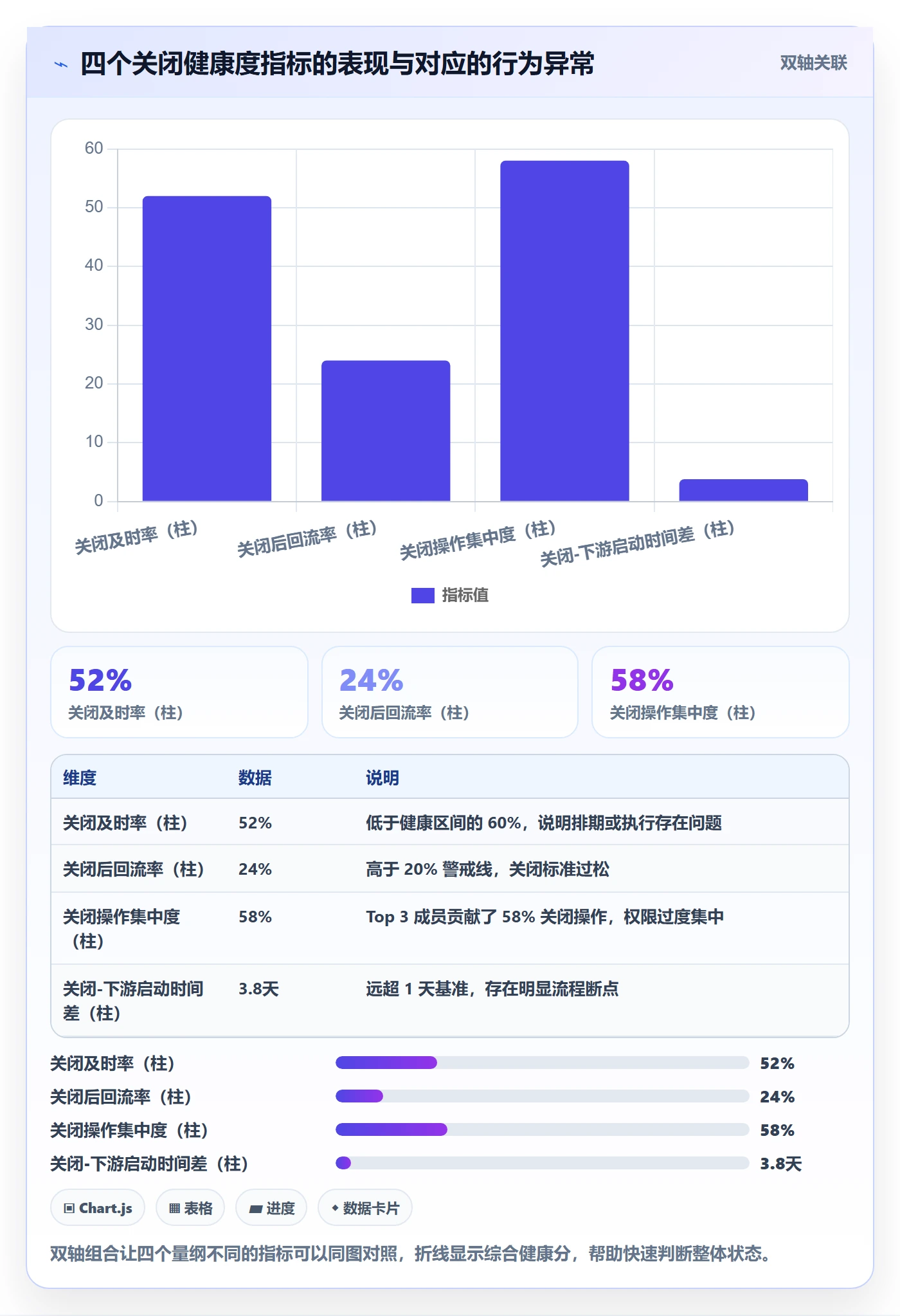 关闭最佳实践:项目成员任务执行数据分析,常见问题