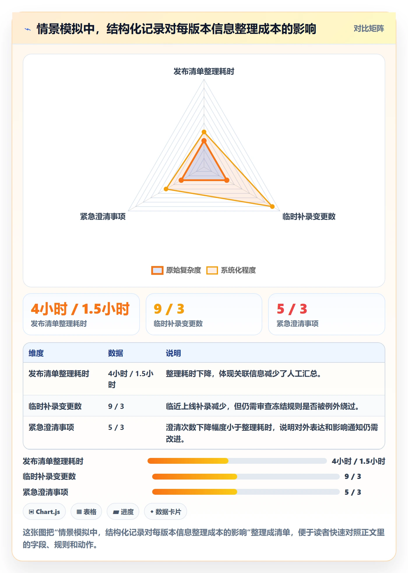 发布记录实操方法:项目负责人提升版本管理效率的最佳实践方法与模板