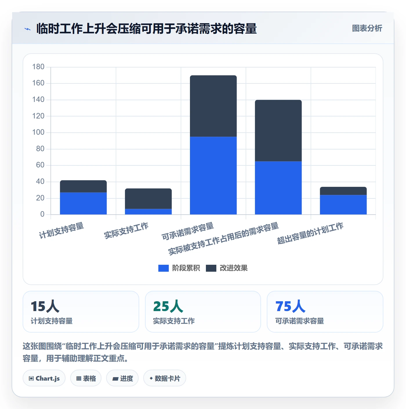 需求排期流程与规范:跨部门团队需求排期协同管理关键指标
