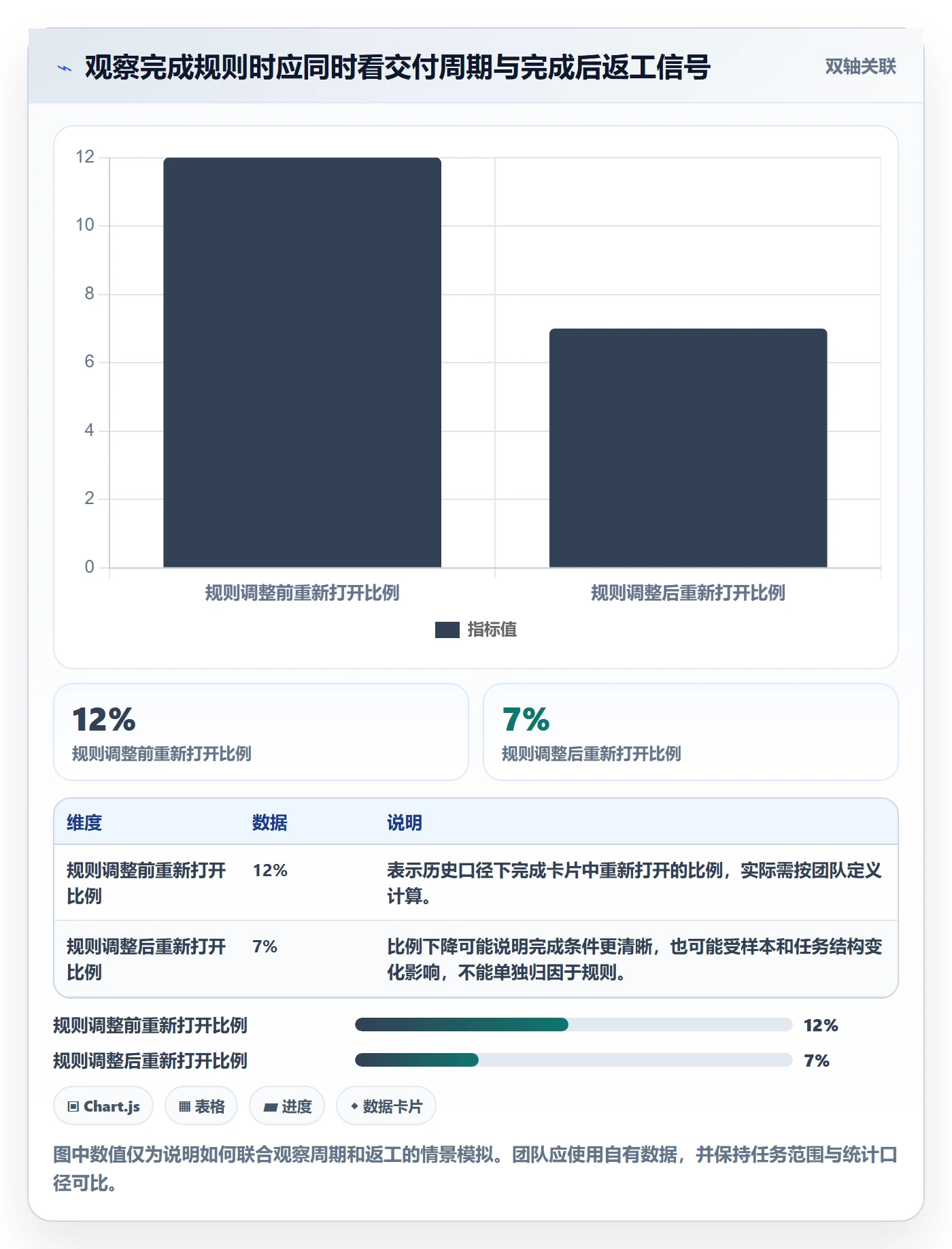 看板如何做好已完成?研发团队落地方案与操作步骤