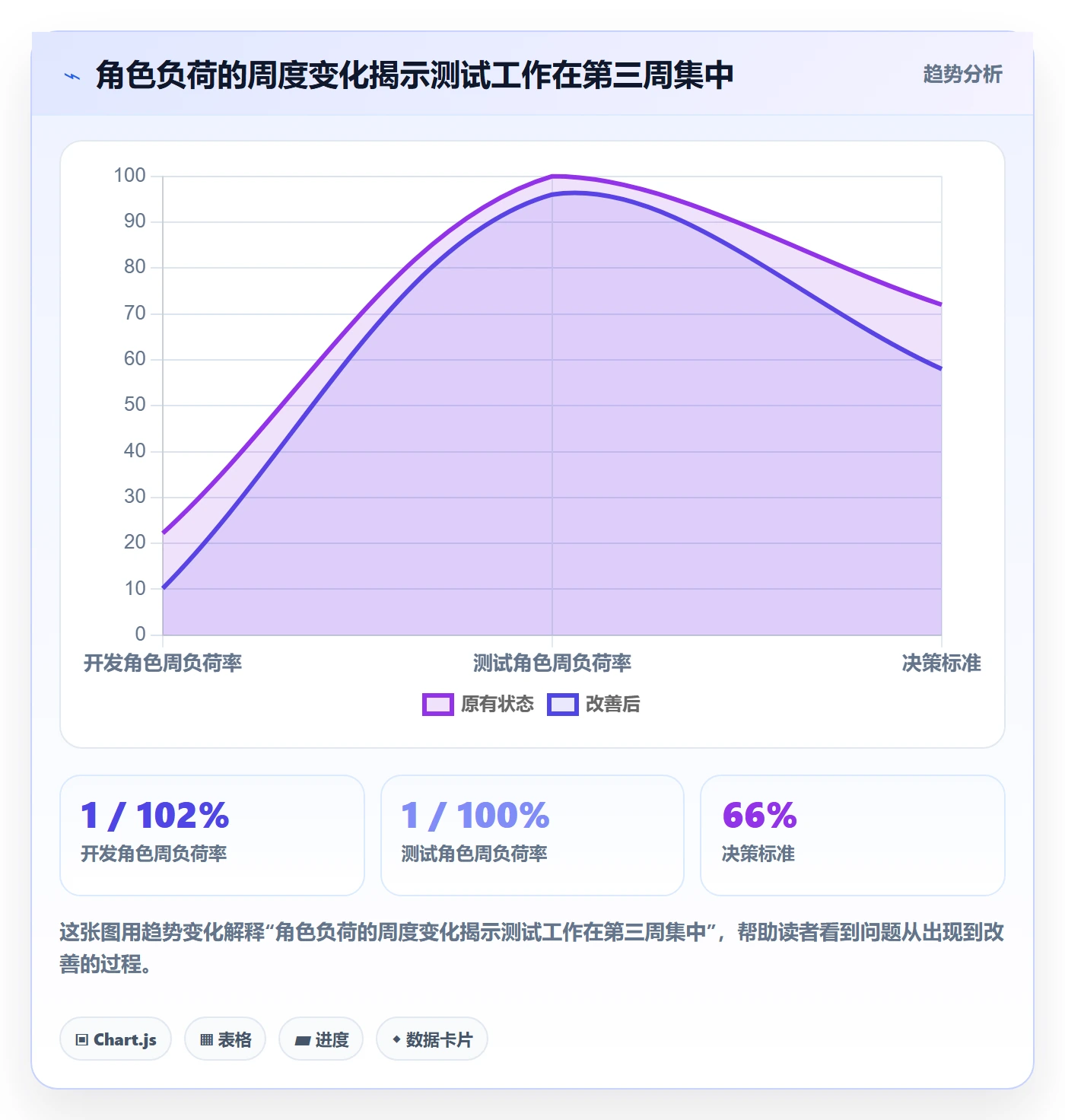 负荷怎么做?项目负责人数据分析:资源负载从0到1
