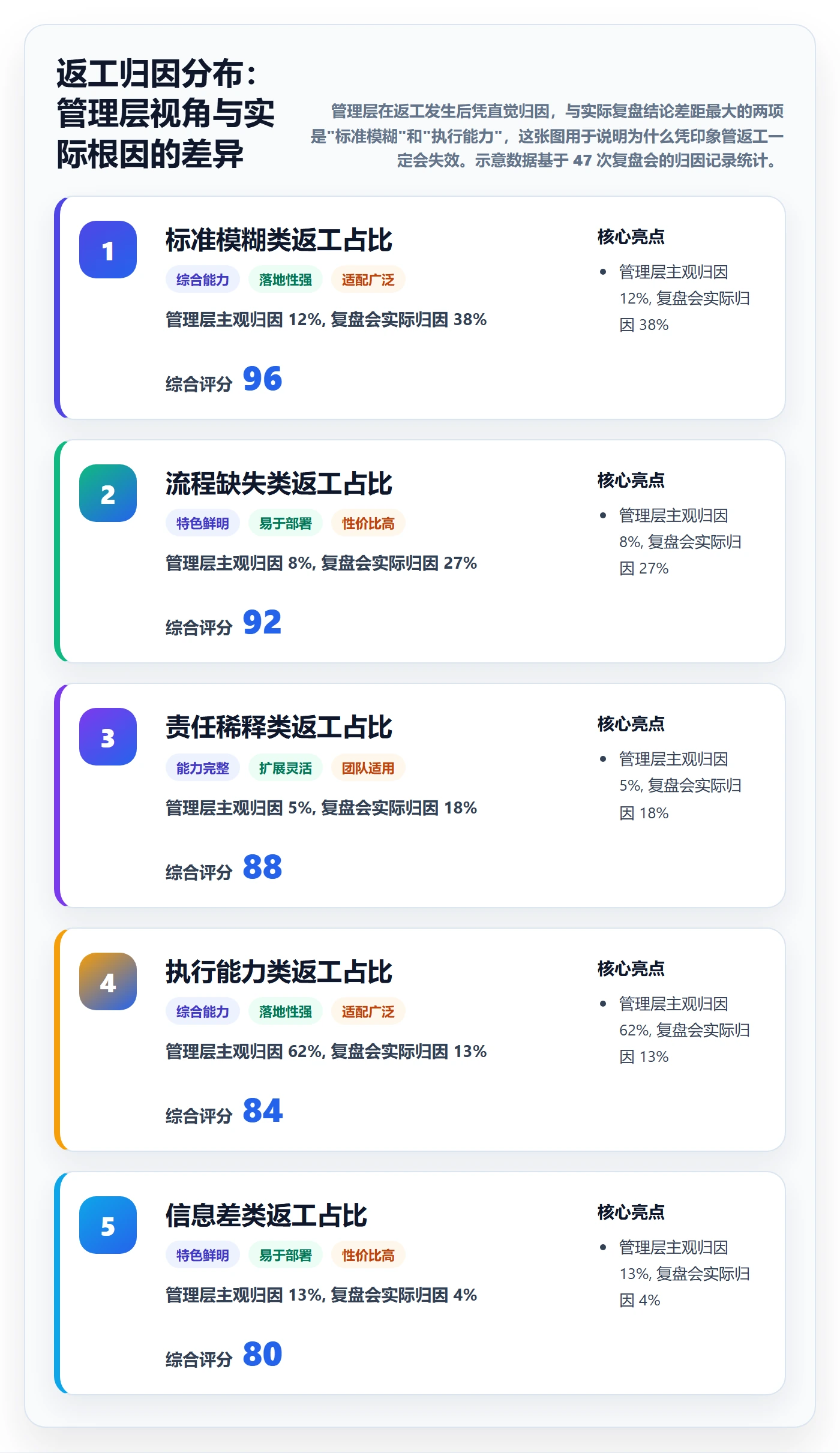 任务验收返工教程：管理层落地方案，避坑指南