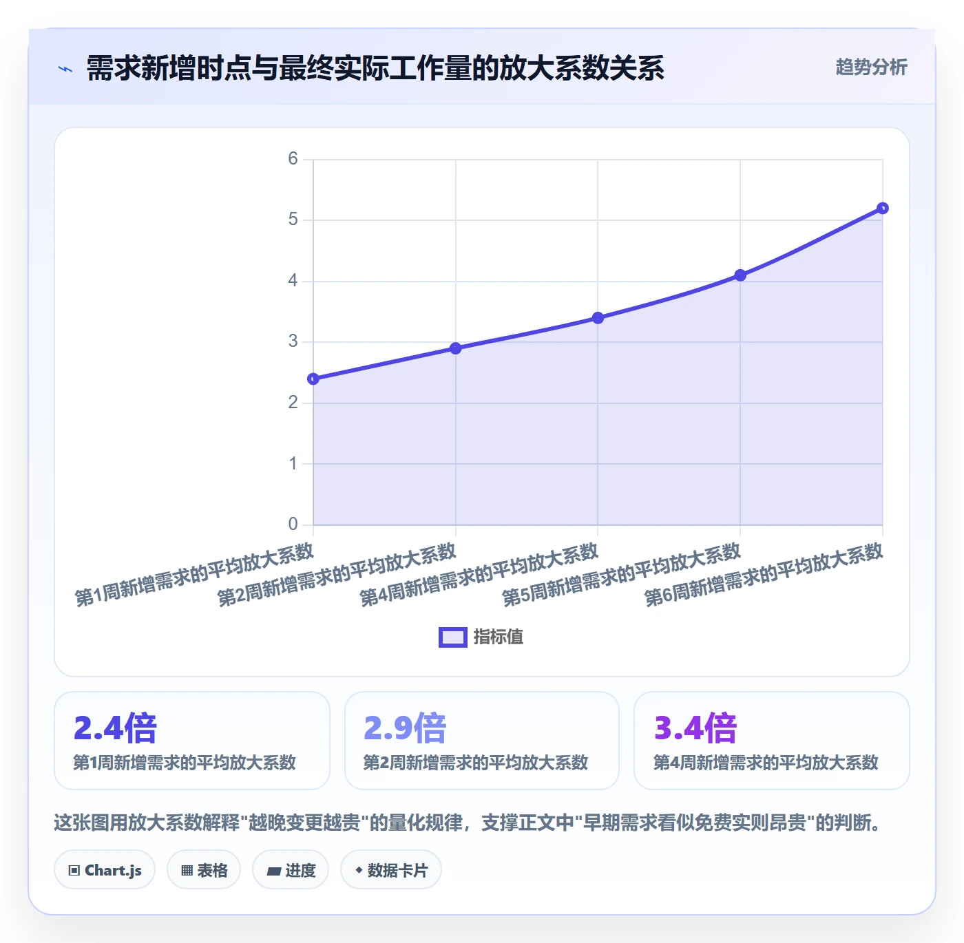 范围管理指南:跨部门团队如何做好项目范围,最佳实践全流程