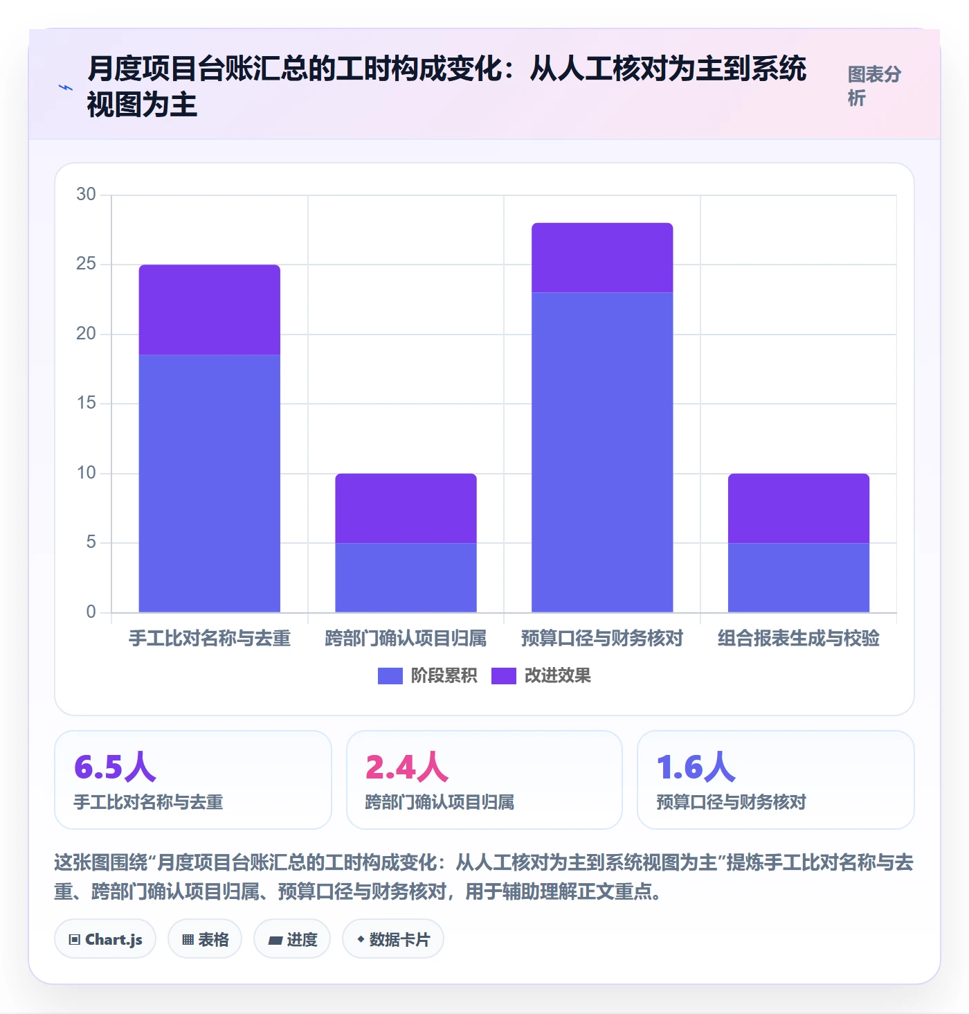 项目名称落地方案:PMO开展项目立项的入门指南案例解析