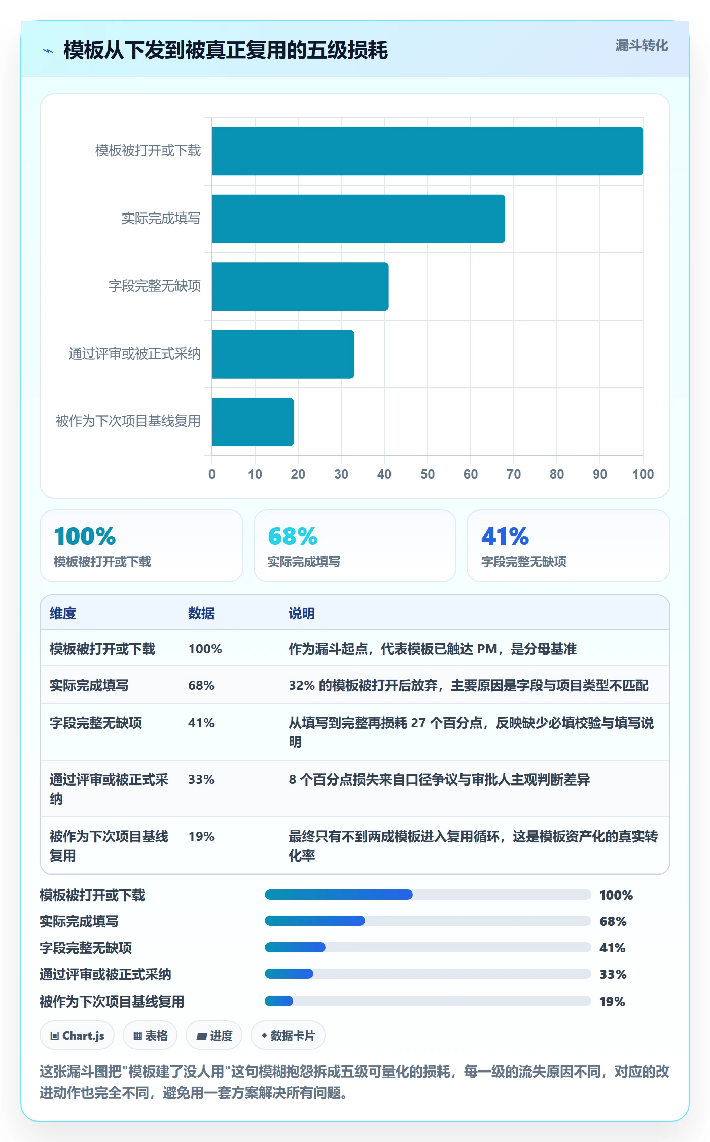 模板流程管理指南:PMO如何做好项目模板,效率提升全流程