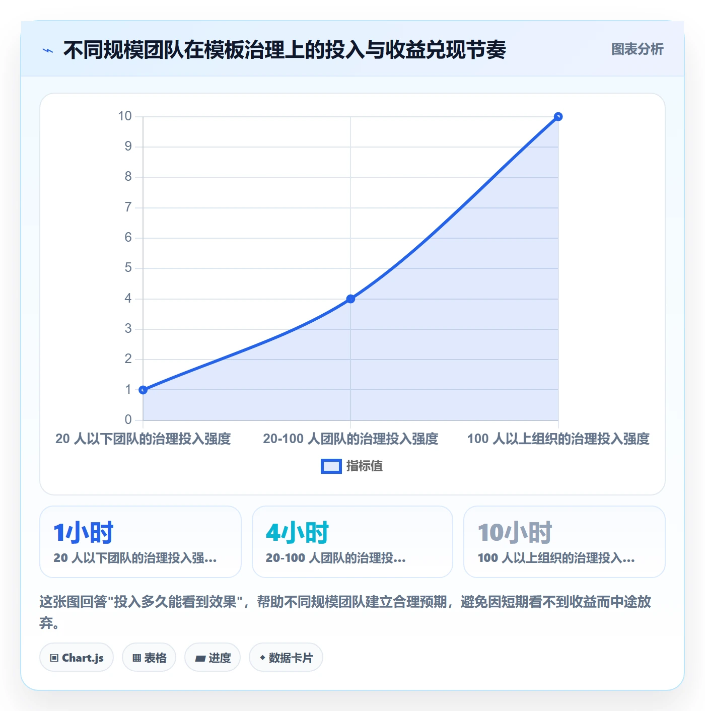 标准项目管理指南:研发团队如何做好项目模板,流程优化全流程
