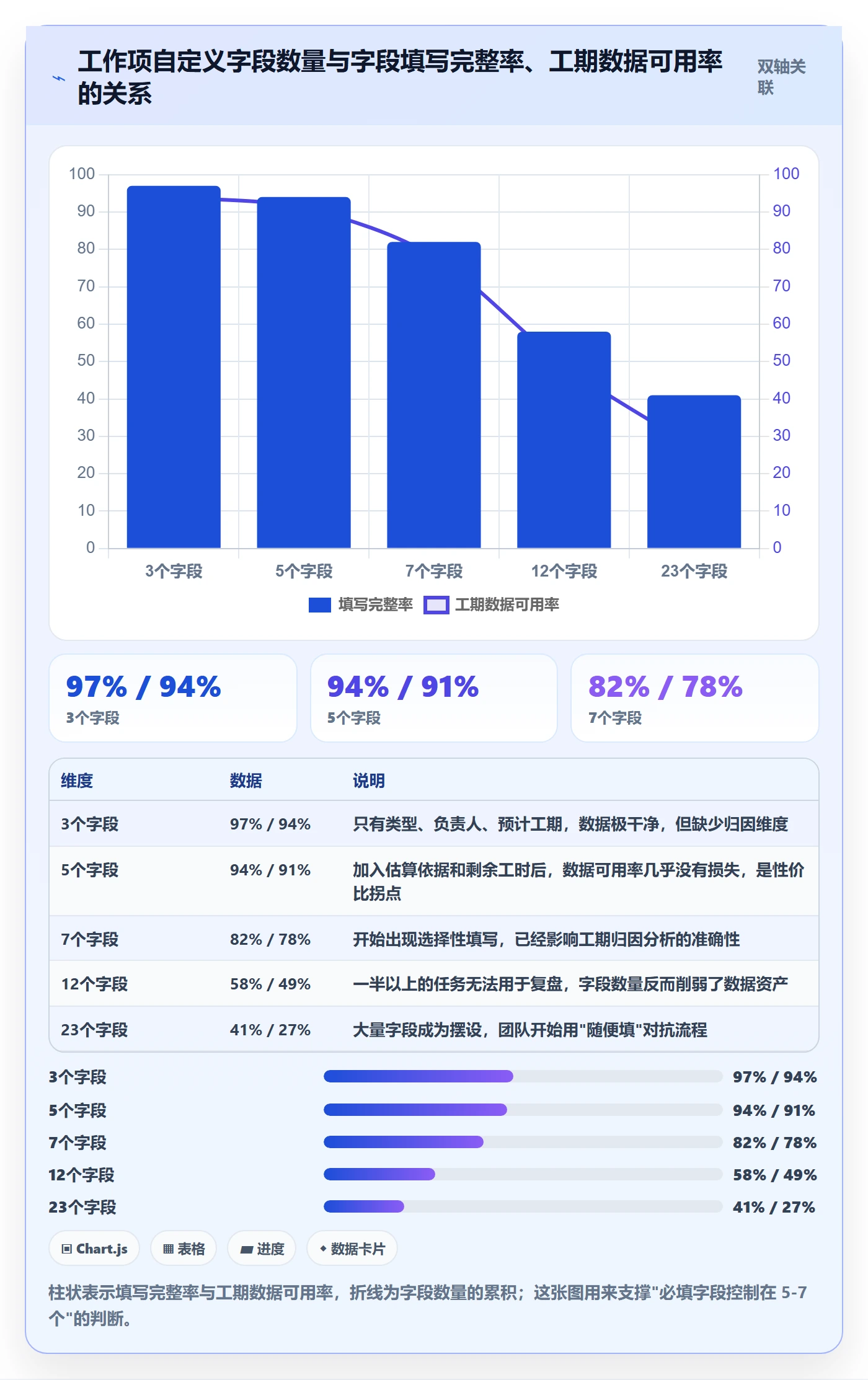 预计工期最佳实践:项目成员任务属性实操方法,常见问题