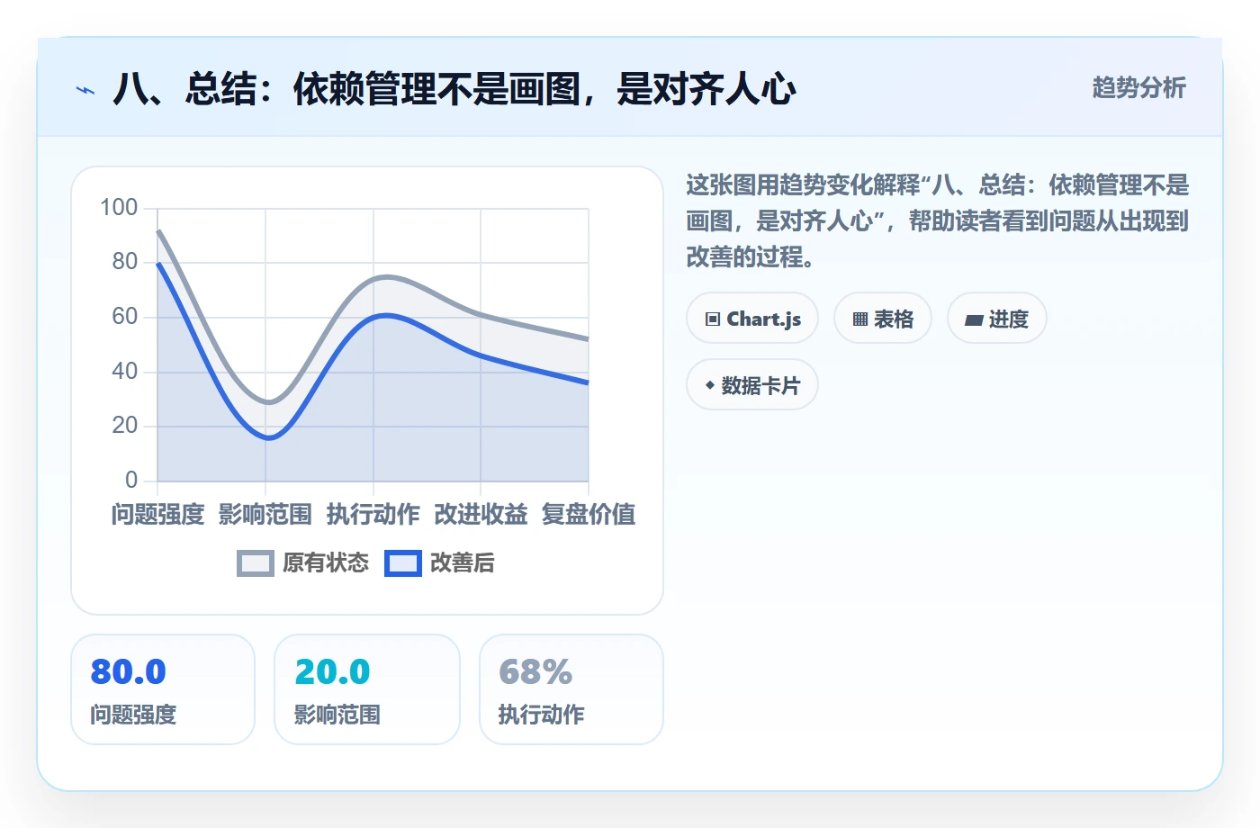 八、总结:依赖管理不是画图,是对齐人心
