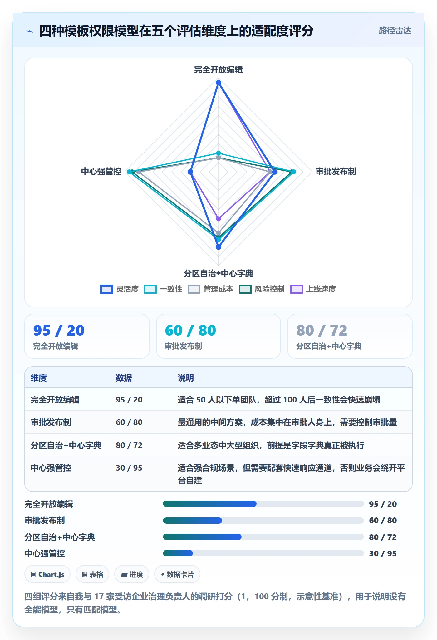 项目模板模板权限全流程:管理层落地方案与一文讲清