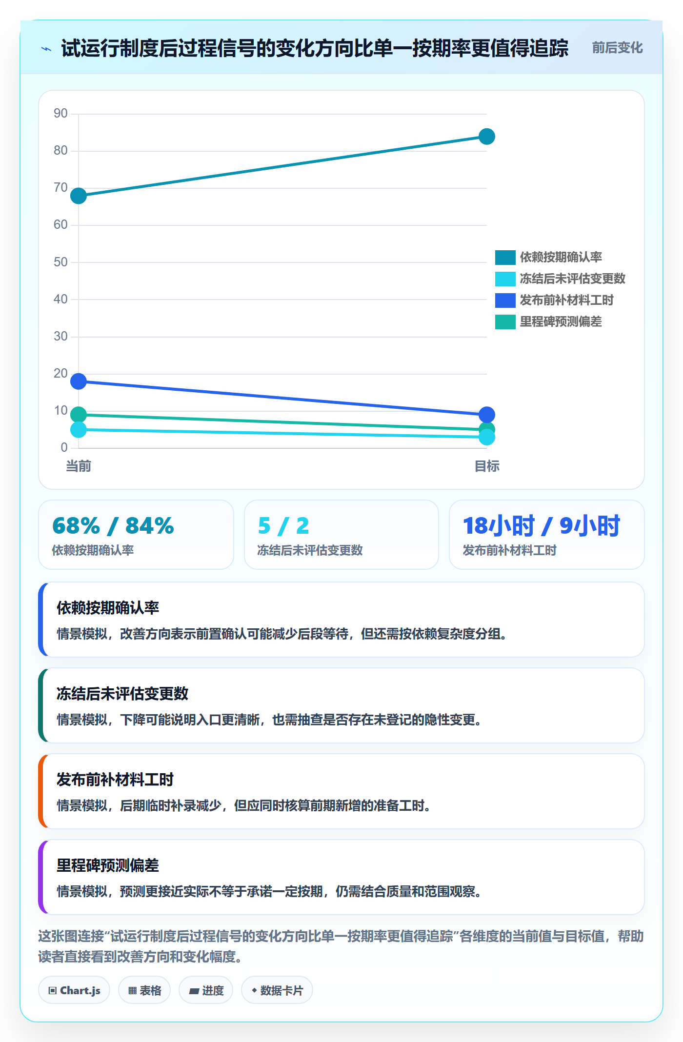 版本实操方法:PMO提升版本管理效率的制度设计方法与模板