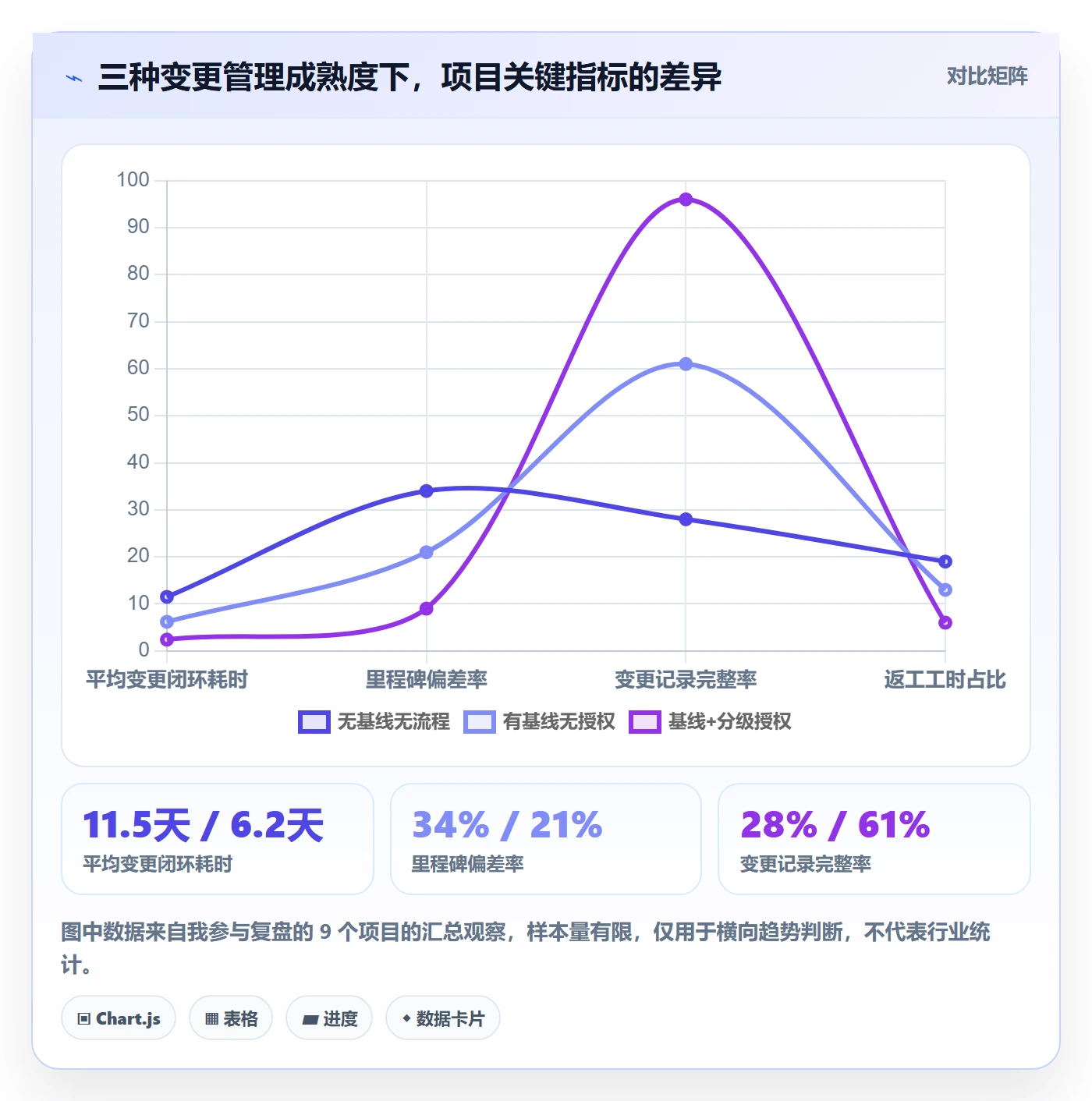 项目规划如何做好计划调整？项目负责人制度设计与操作步骤