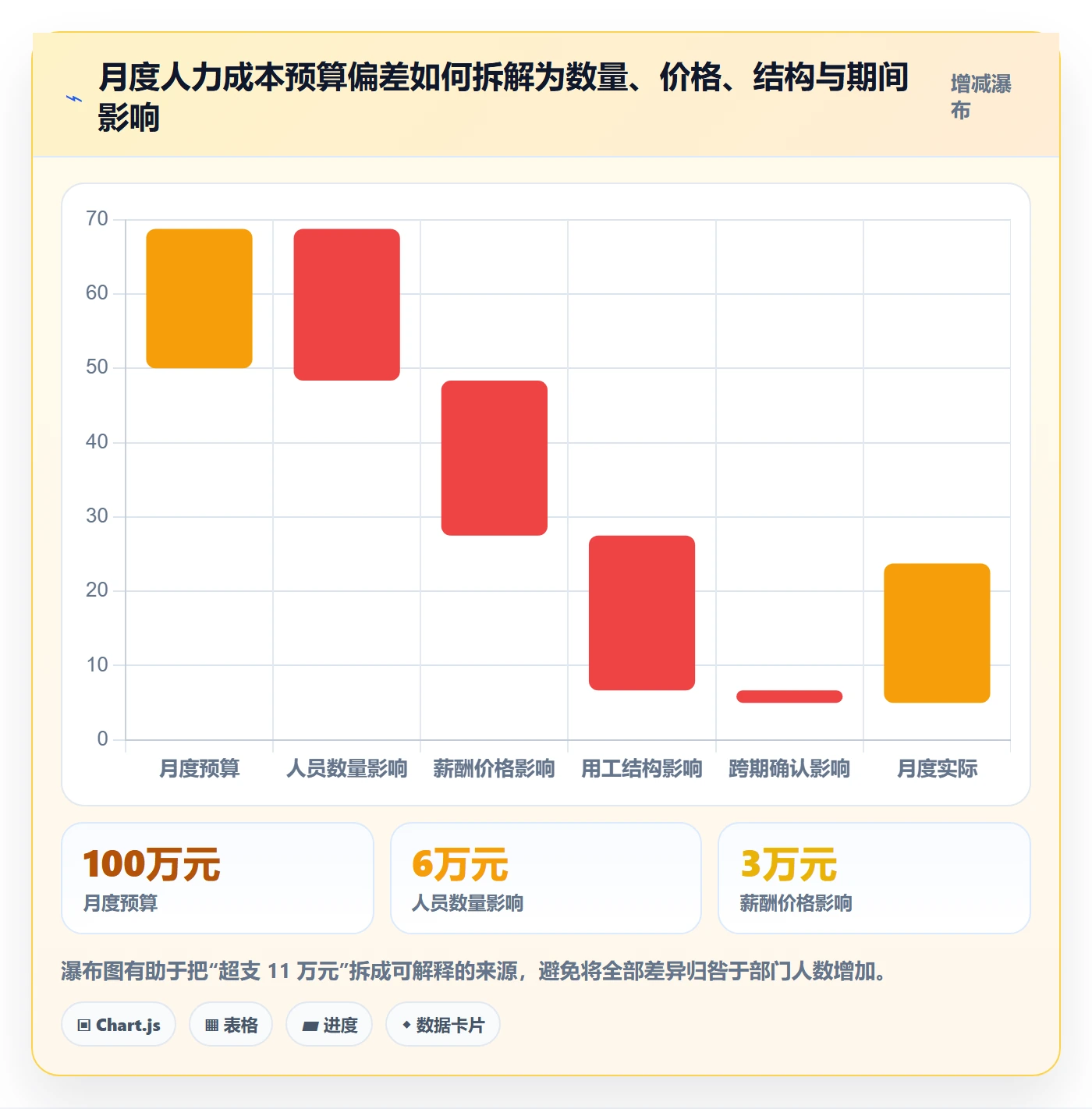 人力成本流程与规范:管理层成本管理入门指南关键指标