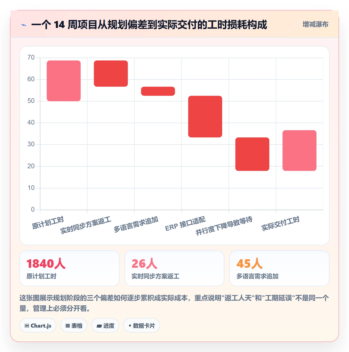项目规划阶段计划教程：研发团队实操方法，避坑指南